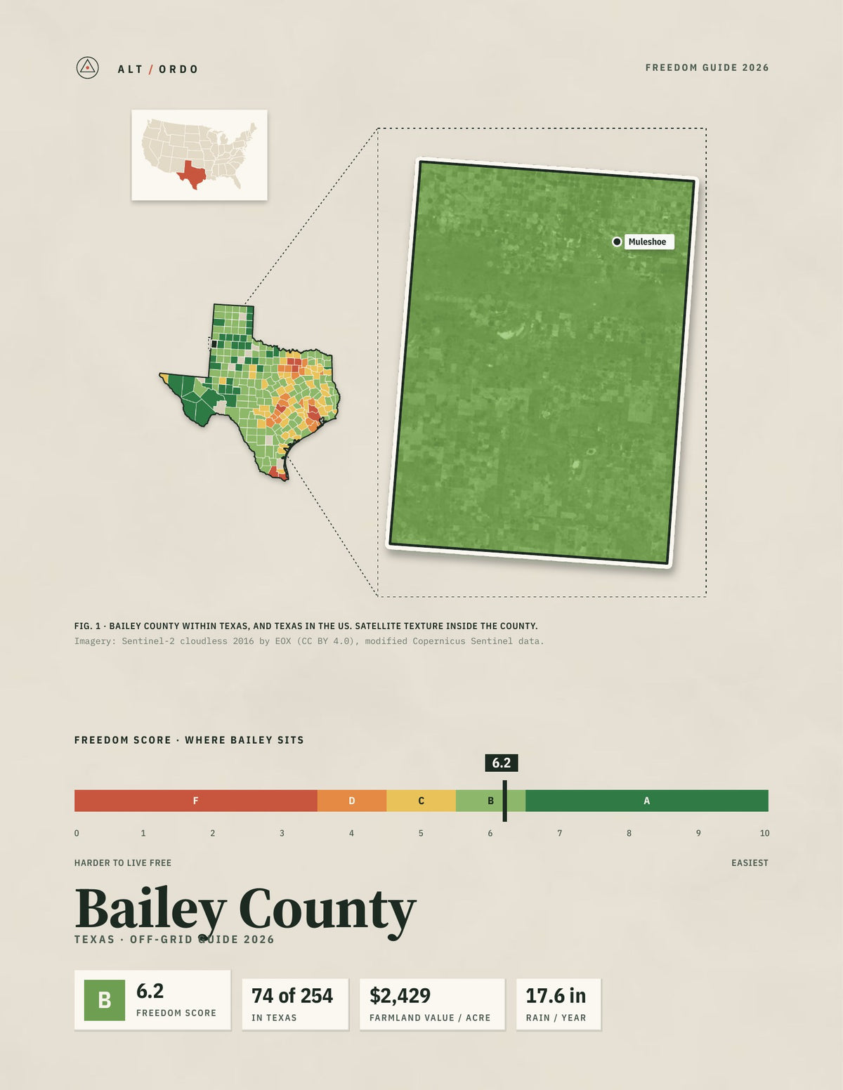 Bailey County, Texas Off-Grid Guide 2026