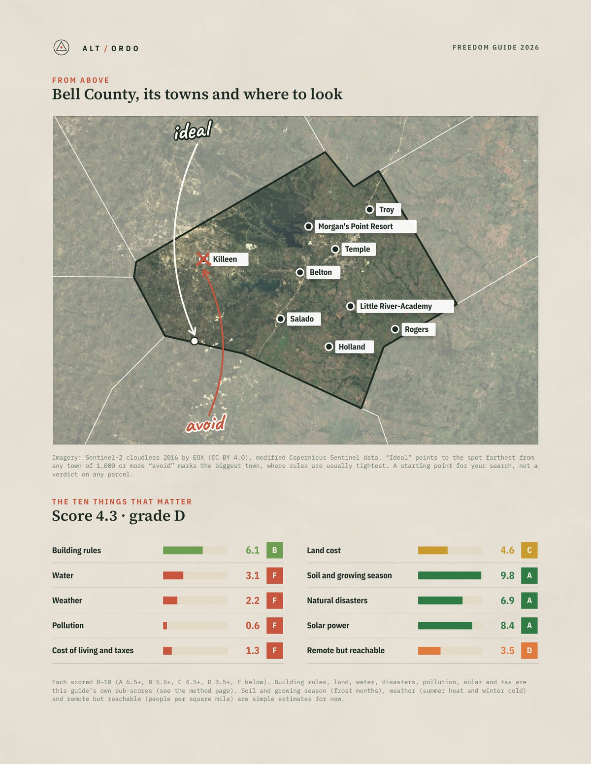 Bell County, Texas Off-Grid Guide 2026 from above