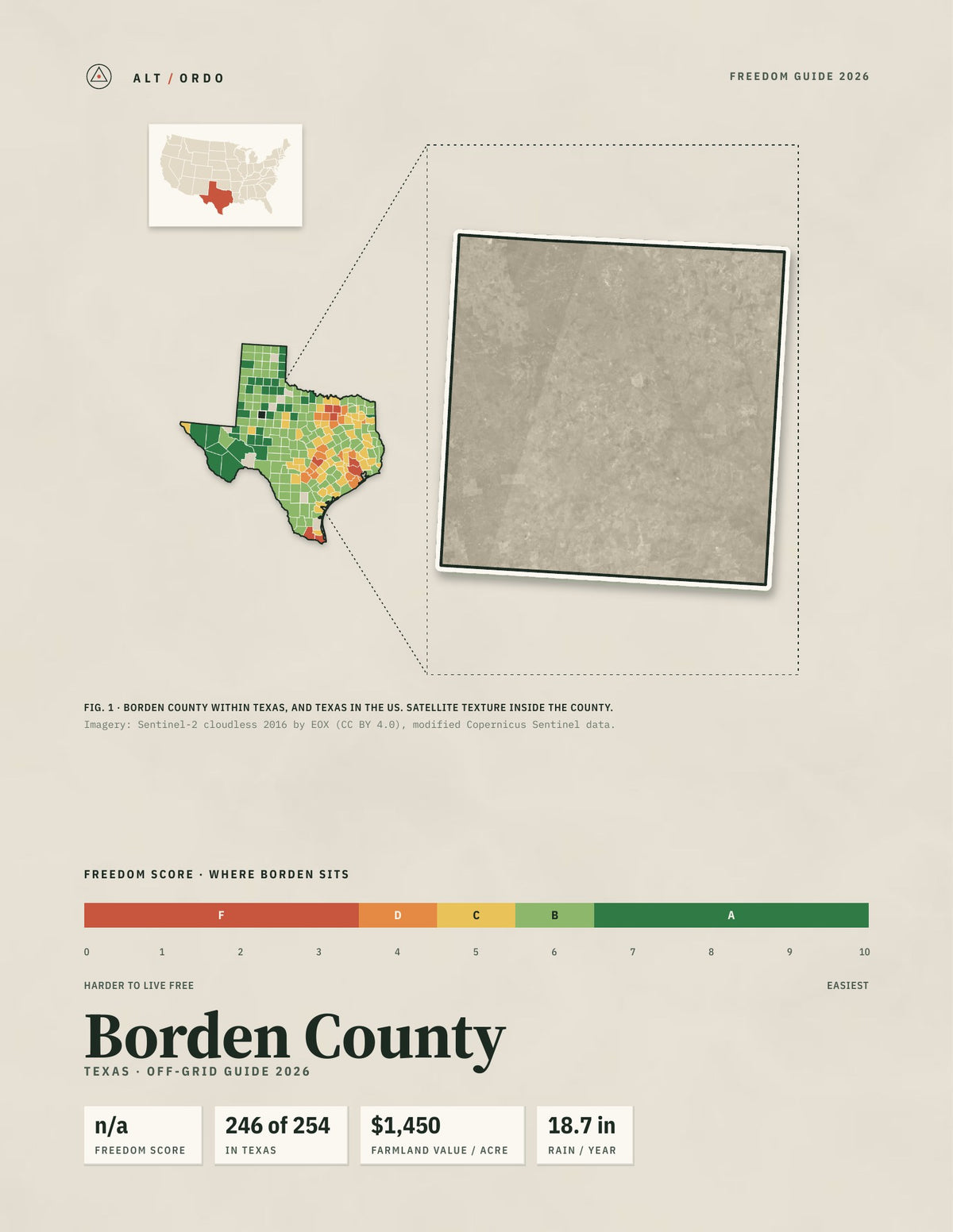 Borden County, Texas Off-Grid Guide 2026