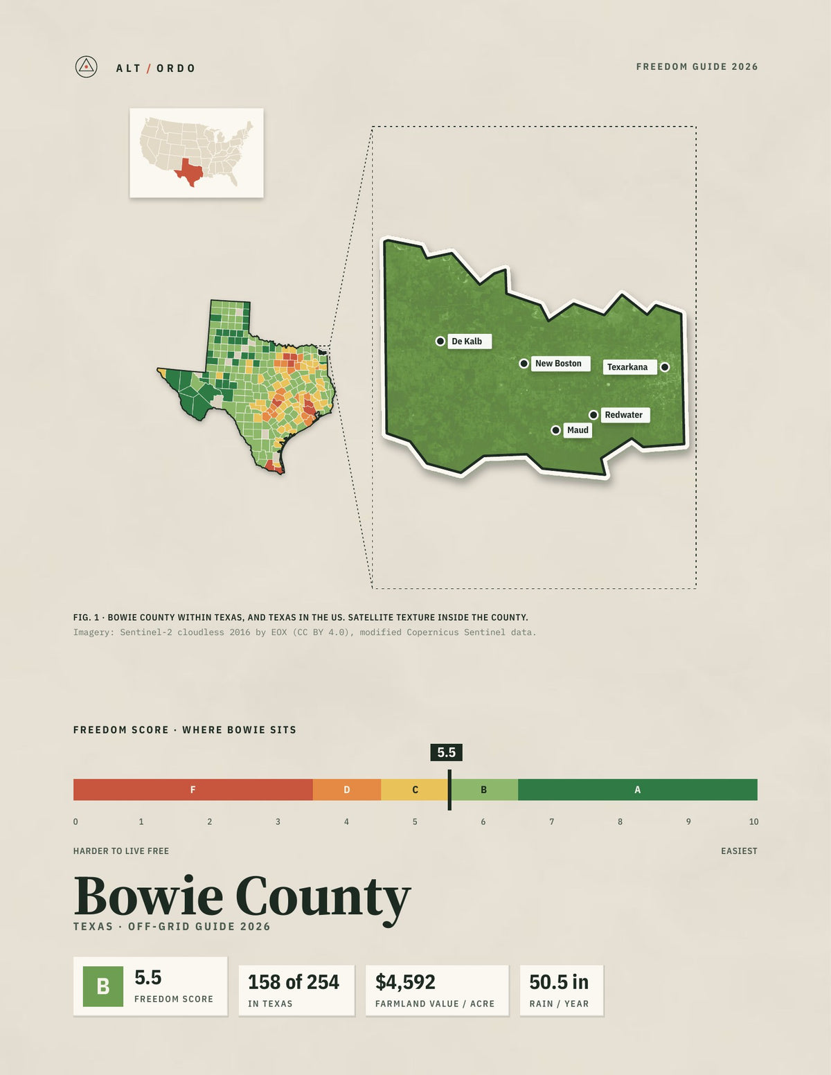 Bowie County, Texas Off-Grid Guide 2026