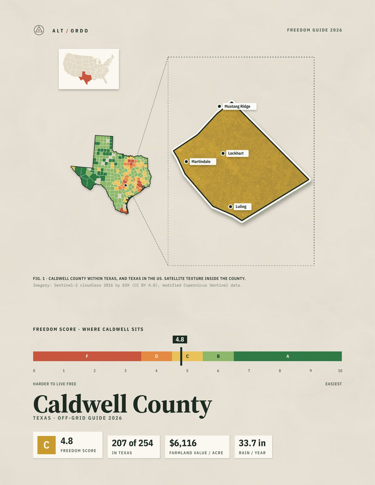 Caldwell County, Texas Off-Grid Guide 2026