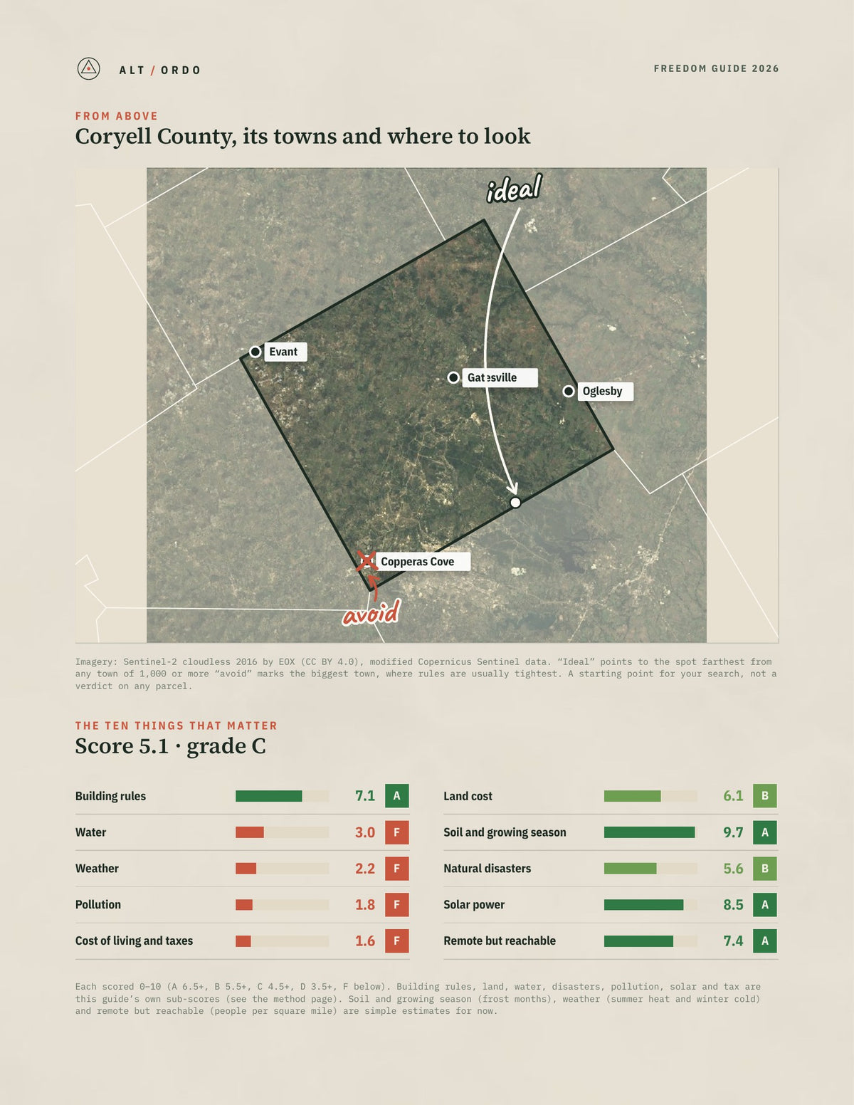 Coryell County, Texas Off-Grid Guide 2026 from above