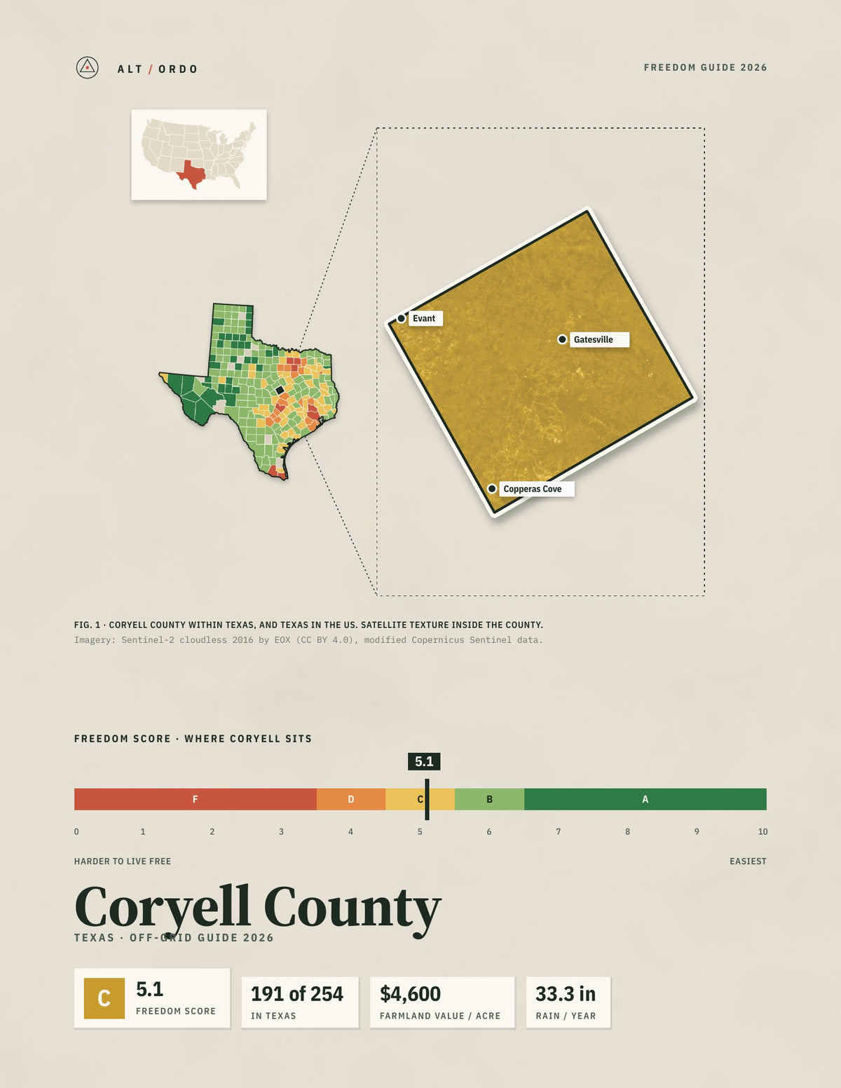 Coryell County, Texas Off-Grid Guide 2026