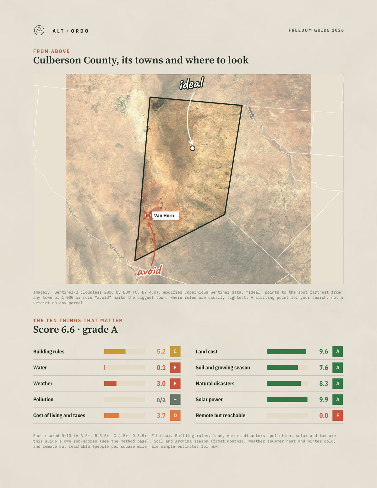 Culberson County, Texas Off-Grid Guide 2026 from above