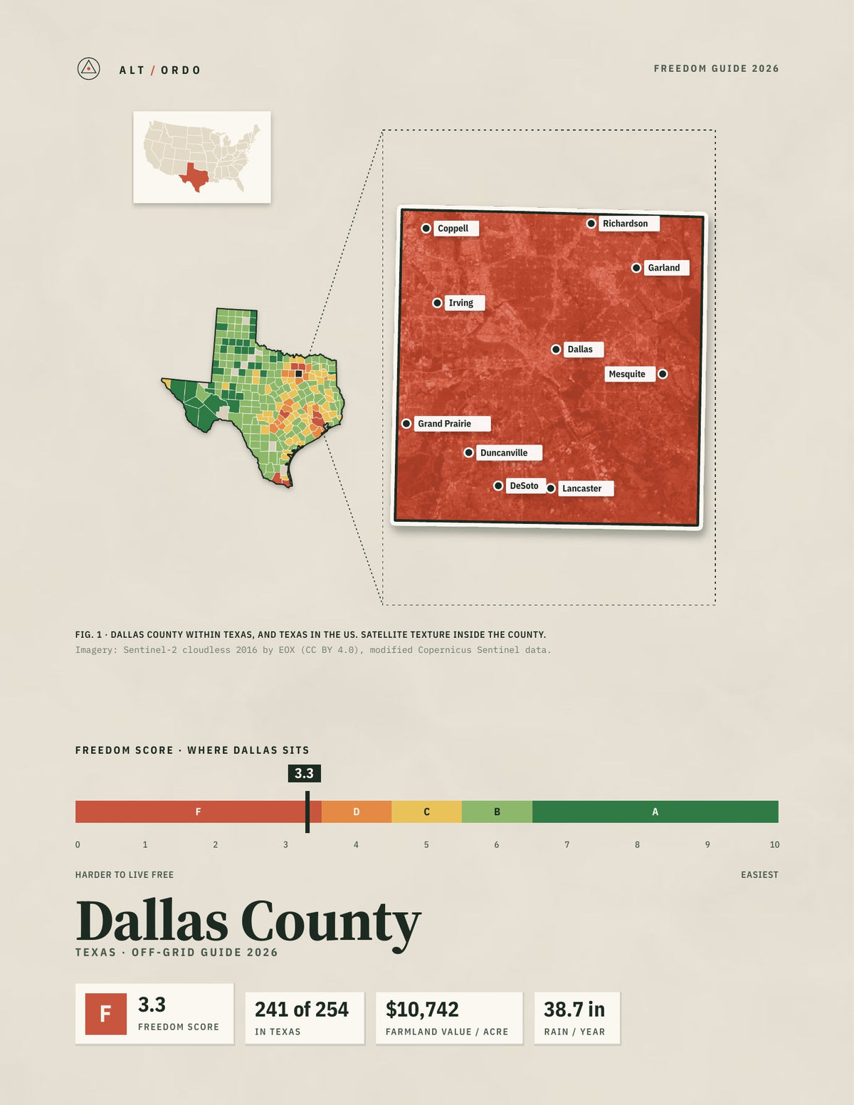 Dallas County, Texas Off-Grid Guide 2026