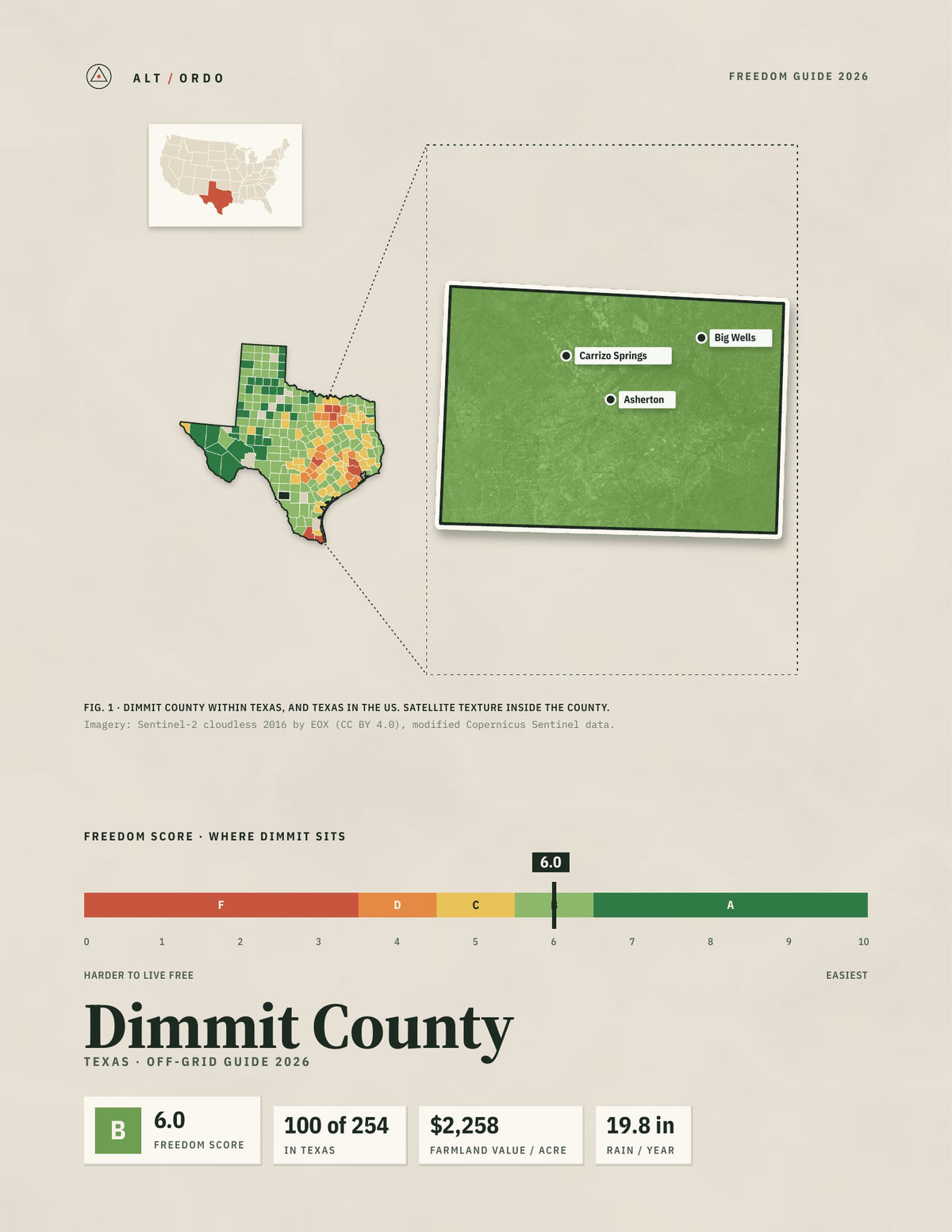Dimmit County, Texas Off-Grid Guide 2026