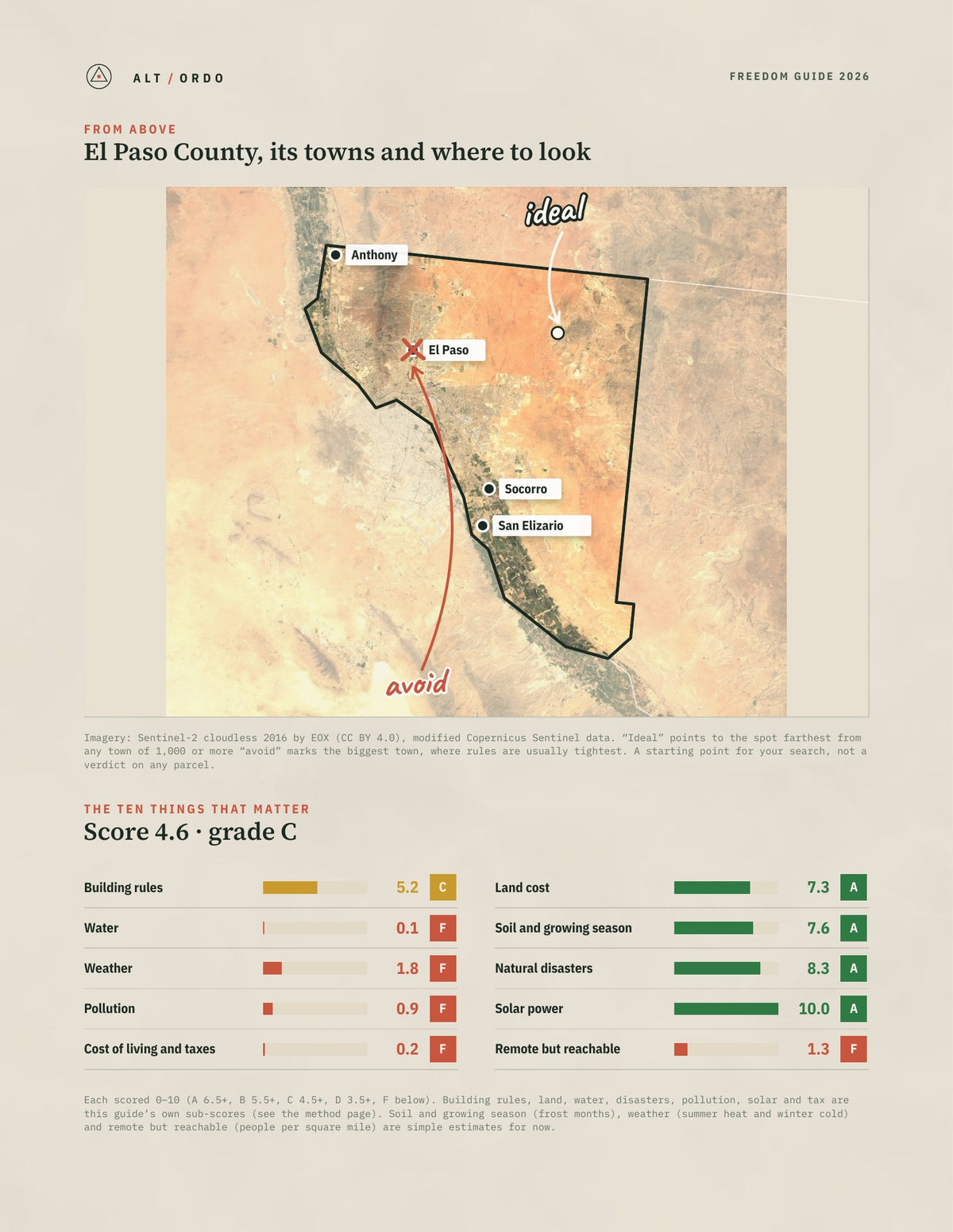 El Paso County, Texas Off-Grid Guide 2026 from above