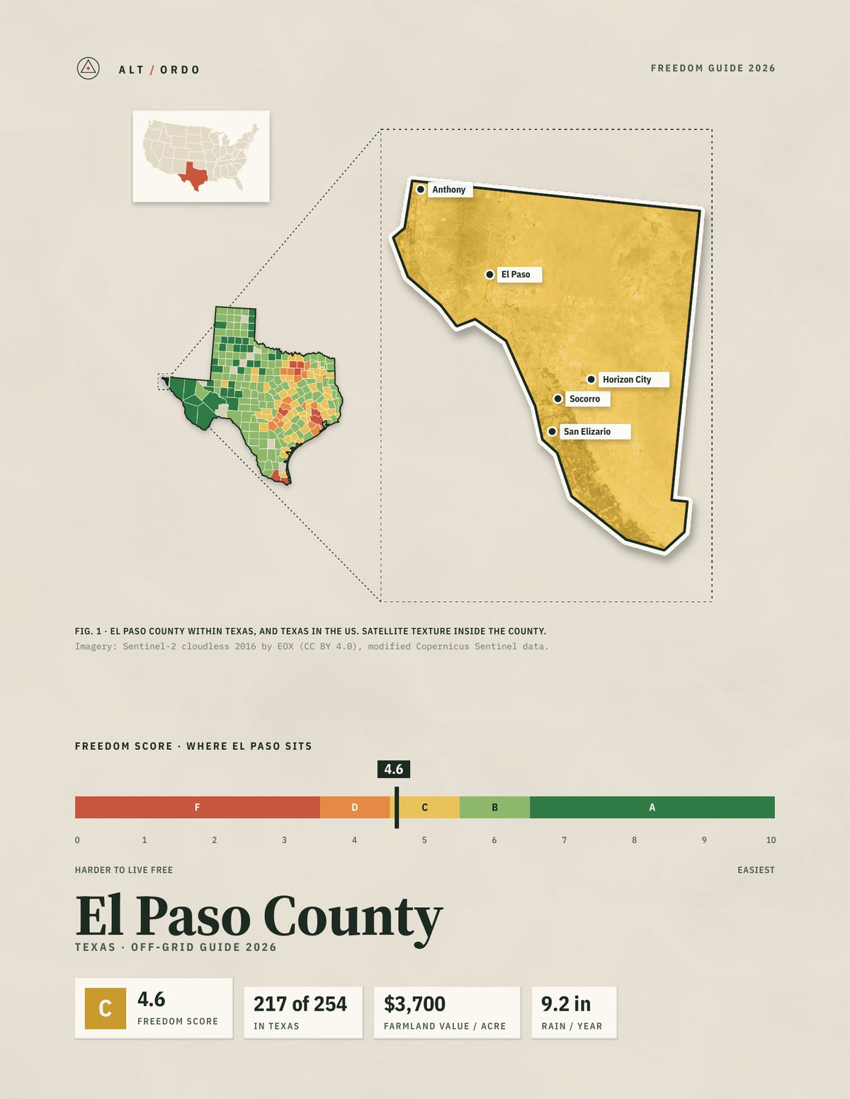 El Paso County, Texas Off-Grid Guide 2026