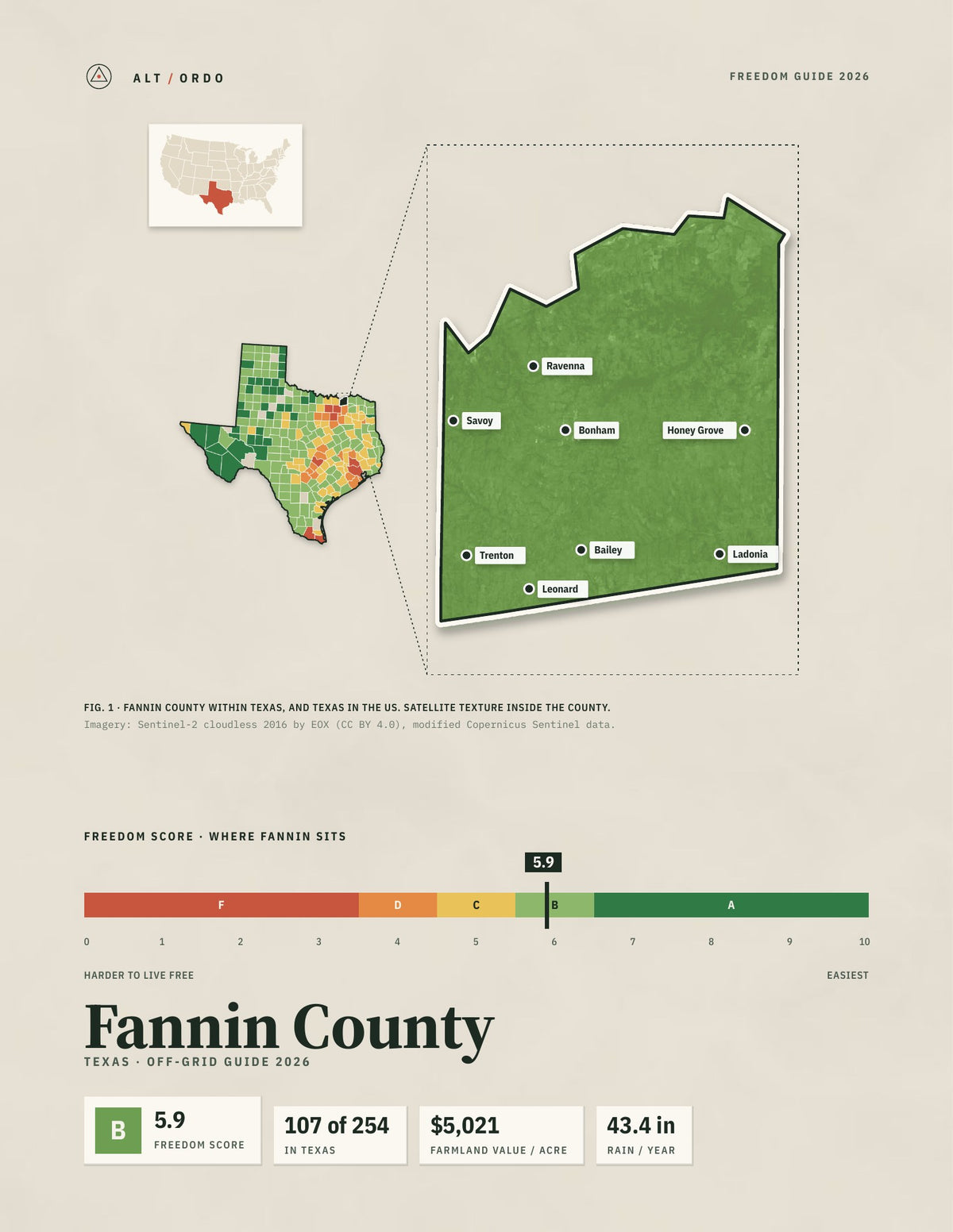 Fannin County, Texas Off-Grid Guide 2026