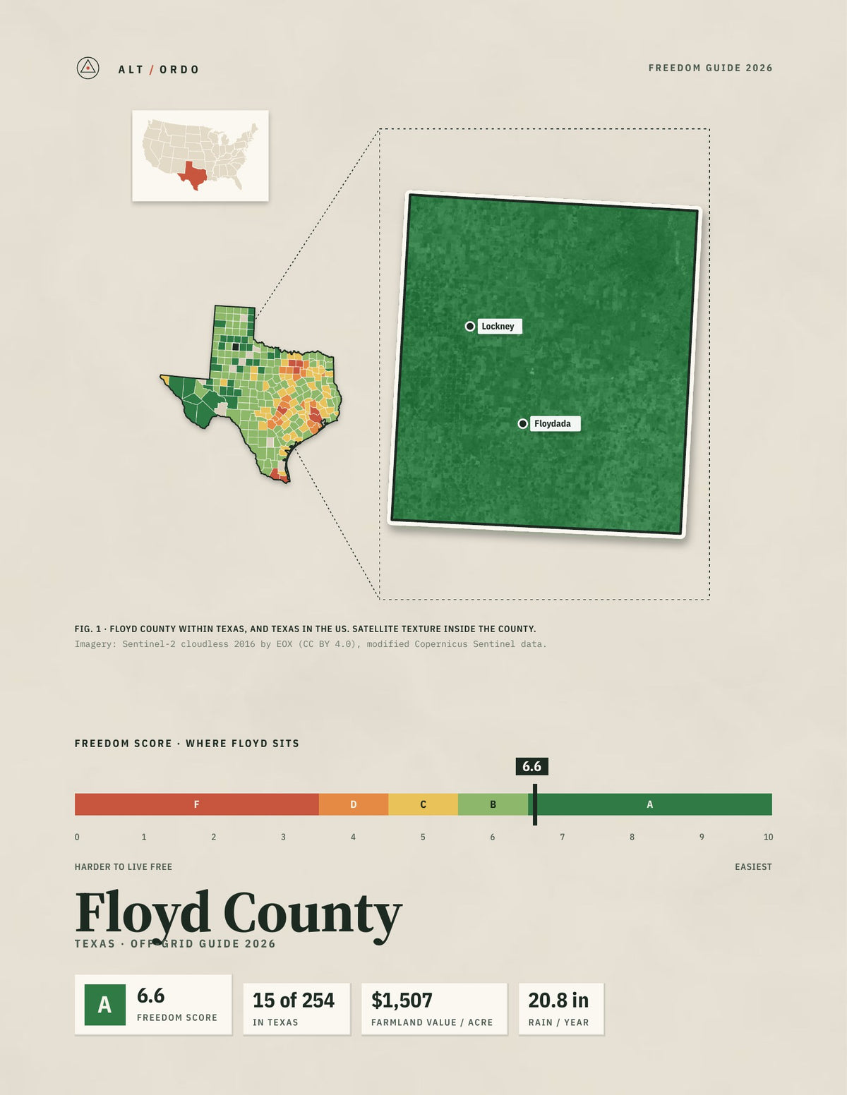 Floyd County, Texas Off-Grid Guide 2026