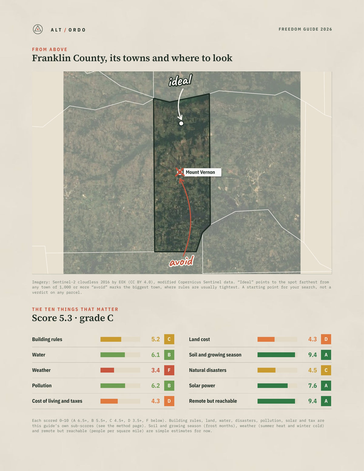 Franklin County, Texas Off-Grid Guide 2026 from above