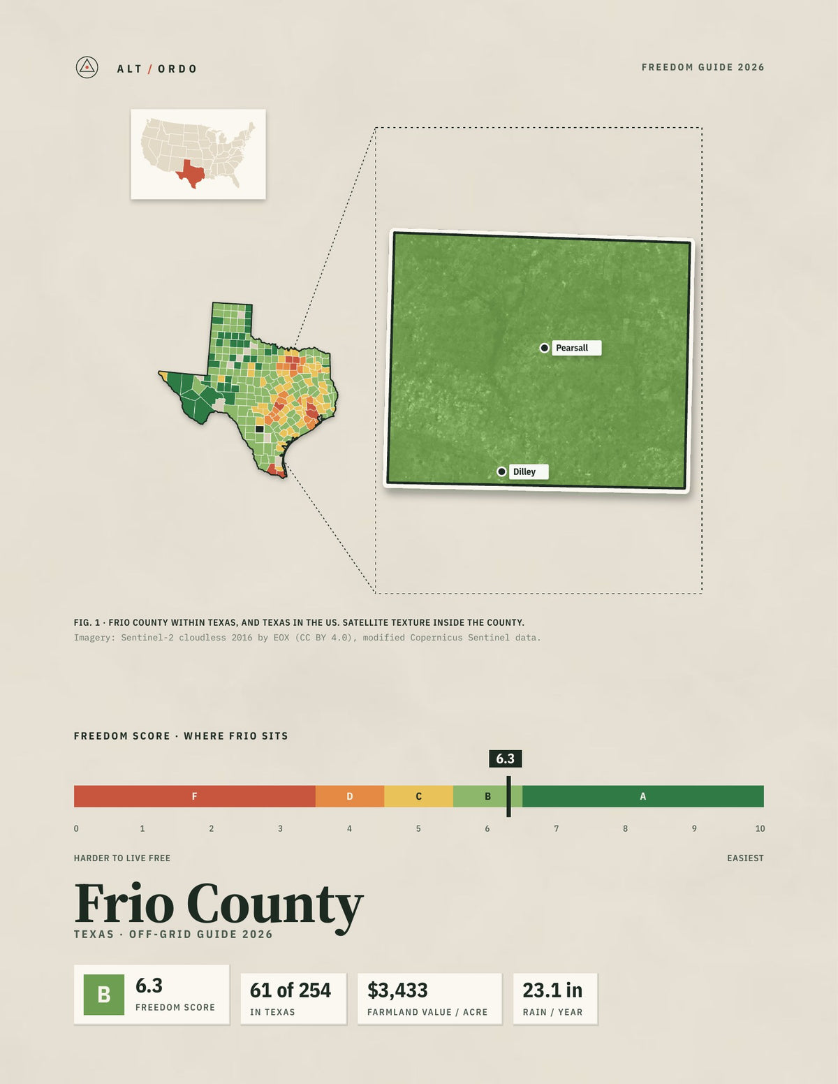 Frio County, Texas Off-Grid Guide 2026