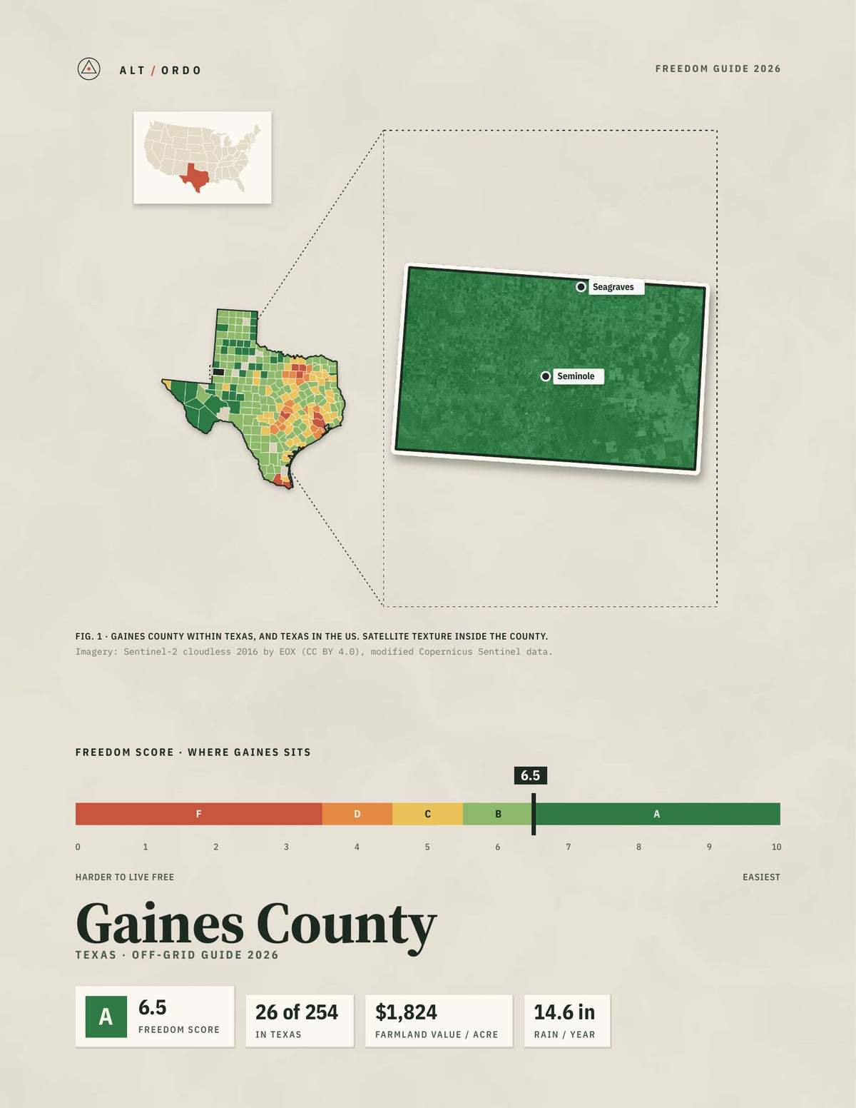 Gaines County, Texas Off-Grid Guide 2026