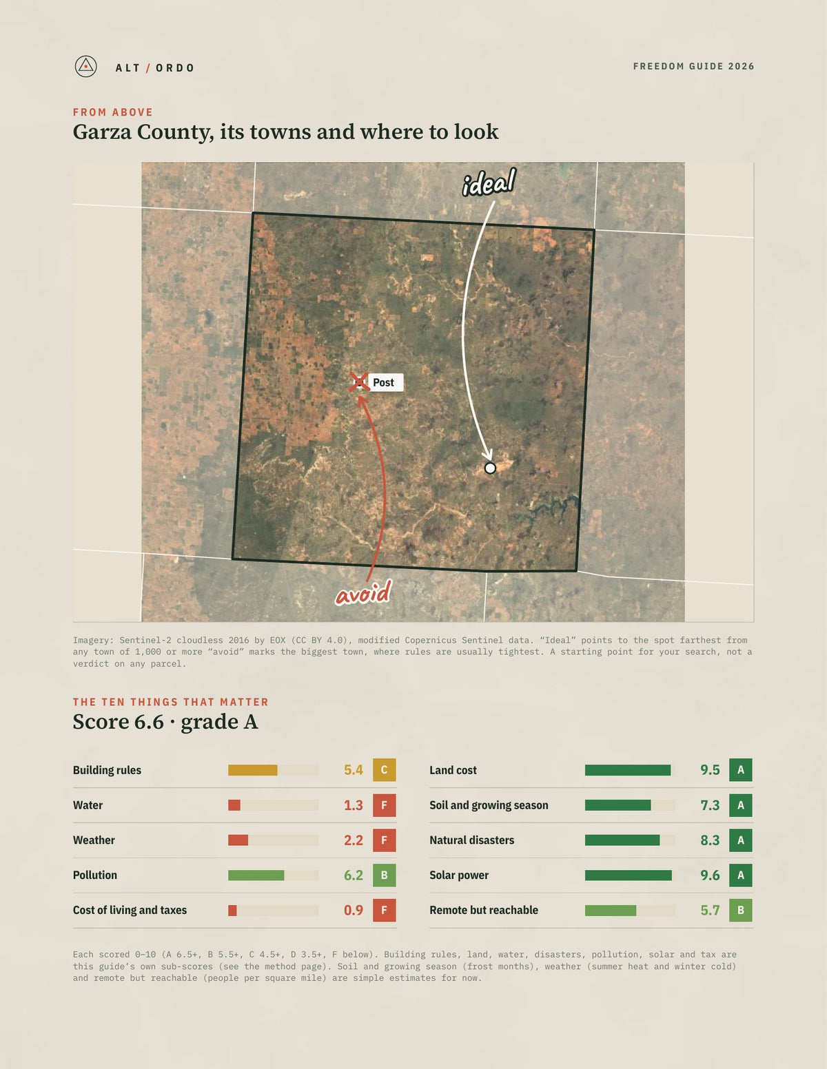 Garza County, Texas Off-Grid Guide 2026 from above
