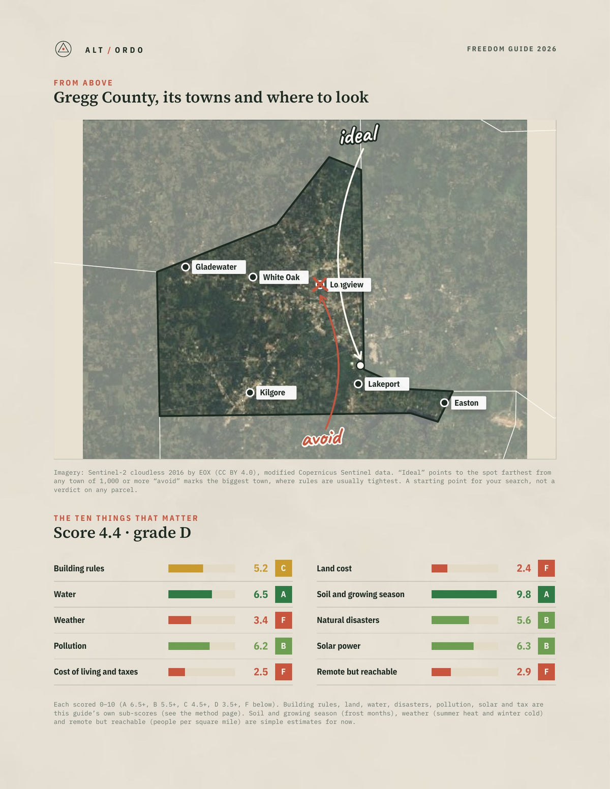 Gregg County, Texas Off-Grid Guide 2026 from above