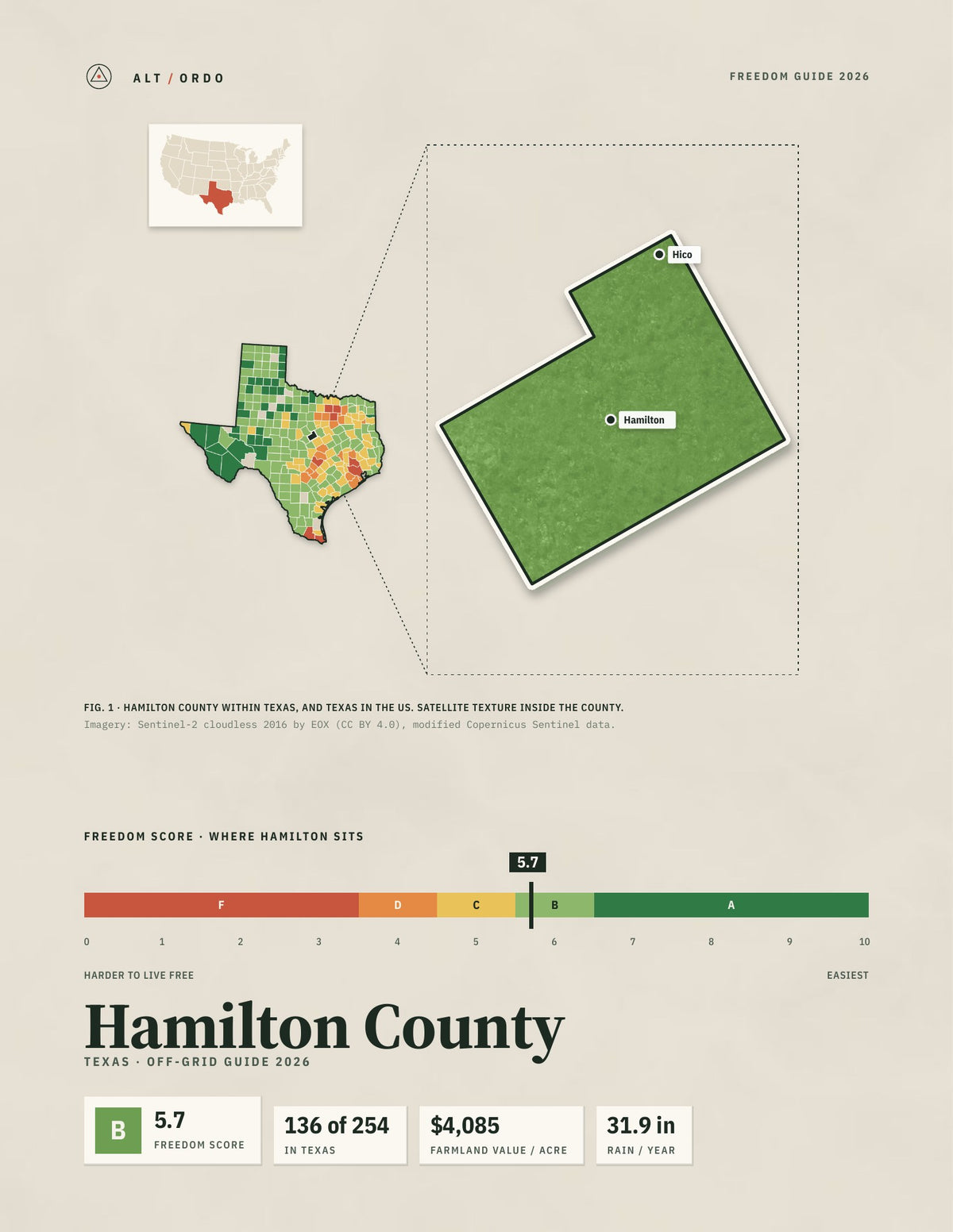 Hamilton County, Texas Off-Grid Guide 2026
