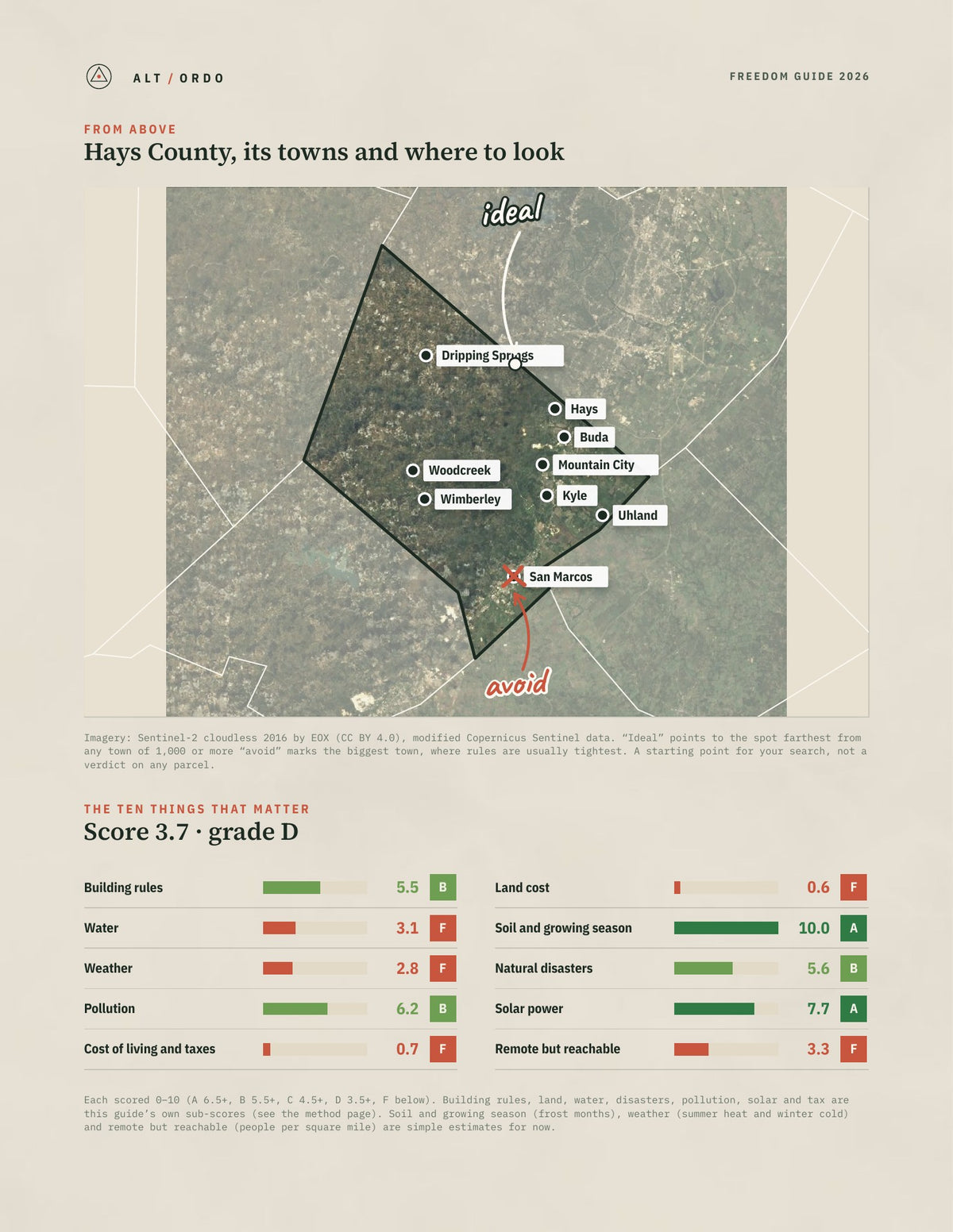 Hays County, Texas Off-Grid Guide 2026 from above