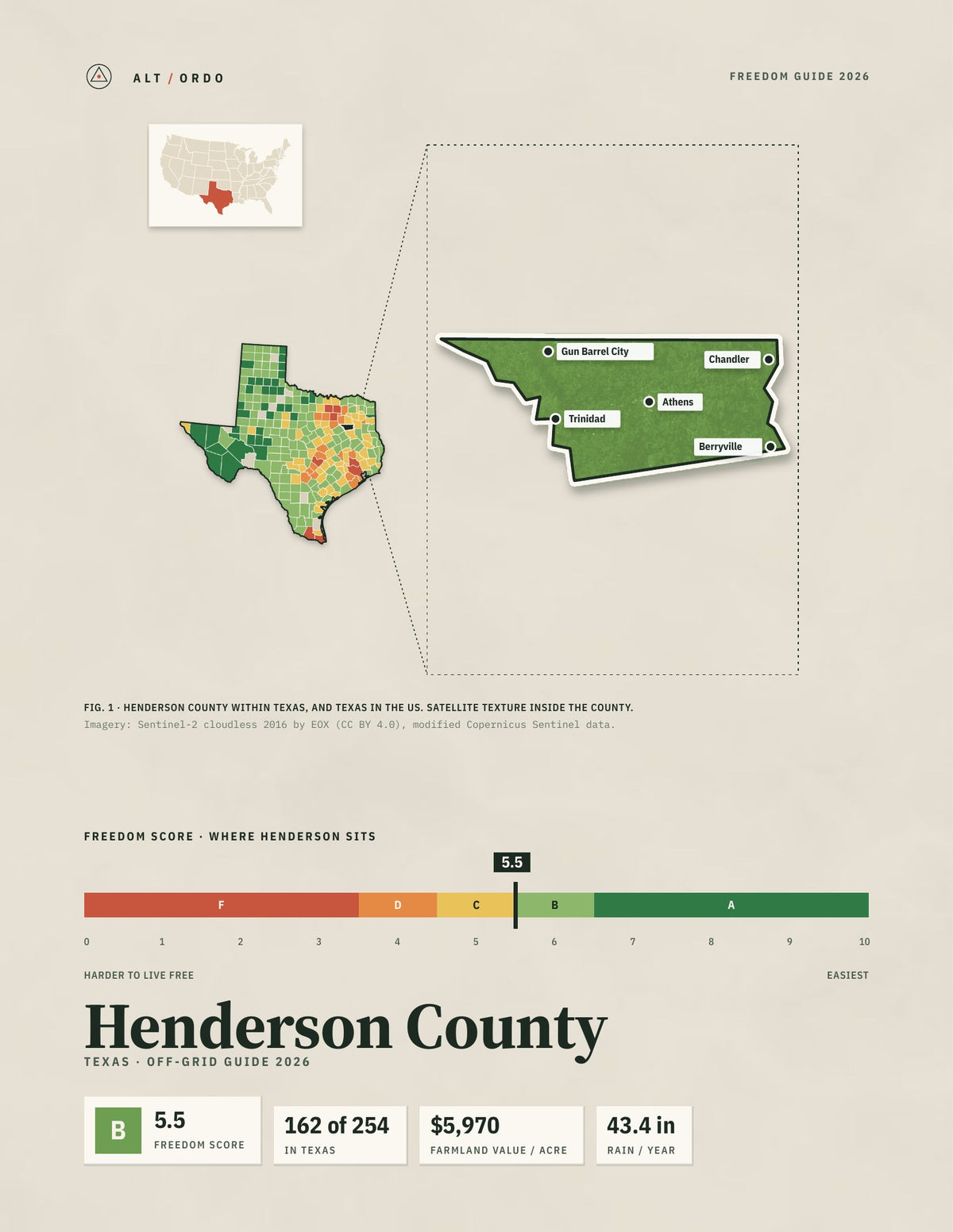 Henderson County, Texas Off-Grid Guide 2026