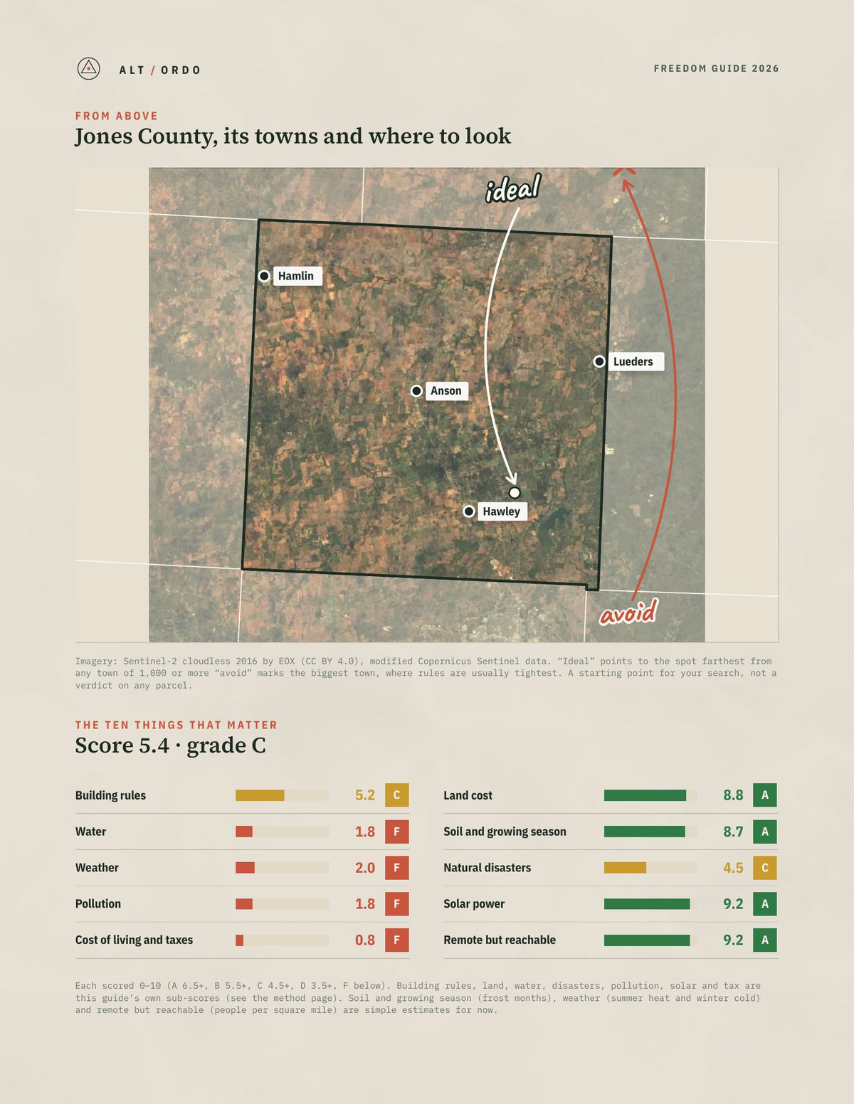 Jones County, Texas Off-Grid Guide 2026 from above