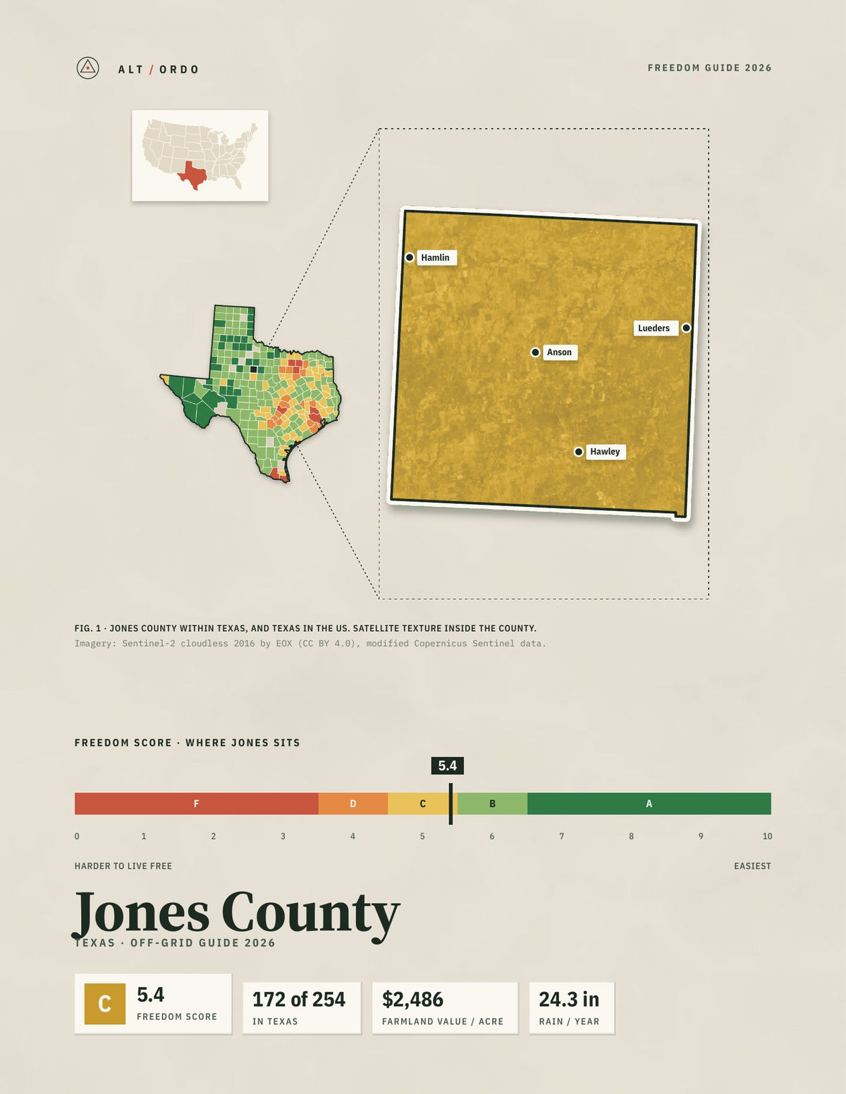 Jones County, Texas Off-Grid Guide 2026