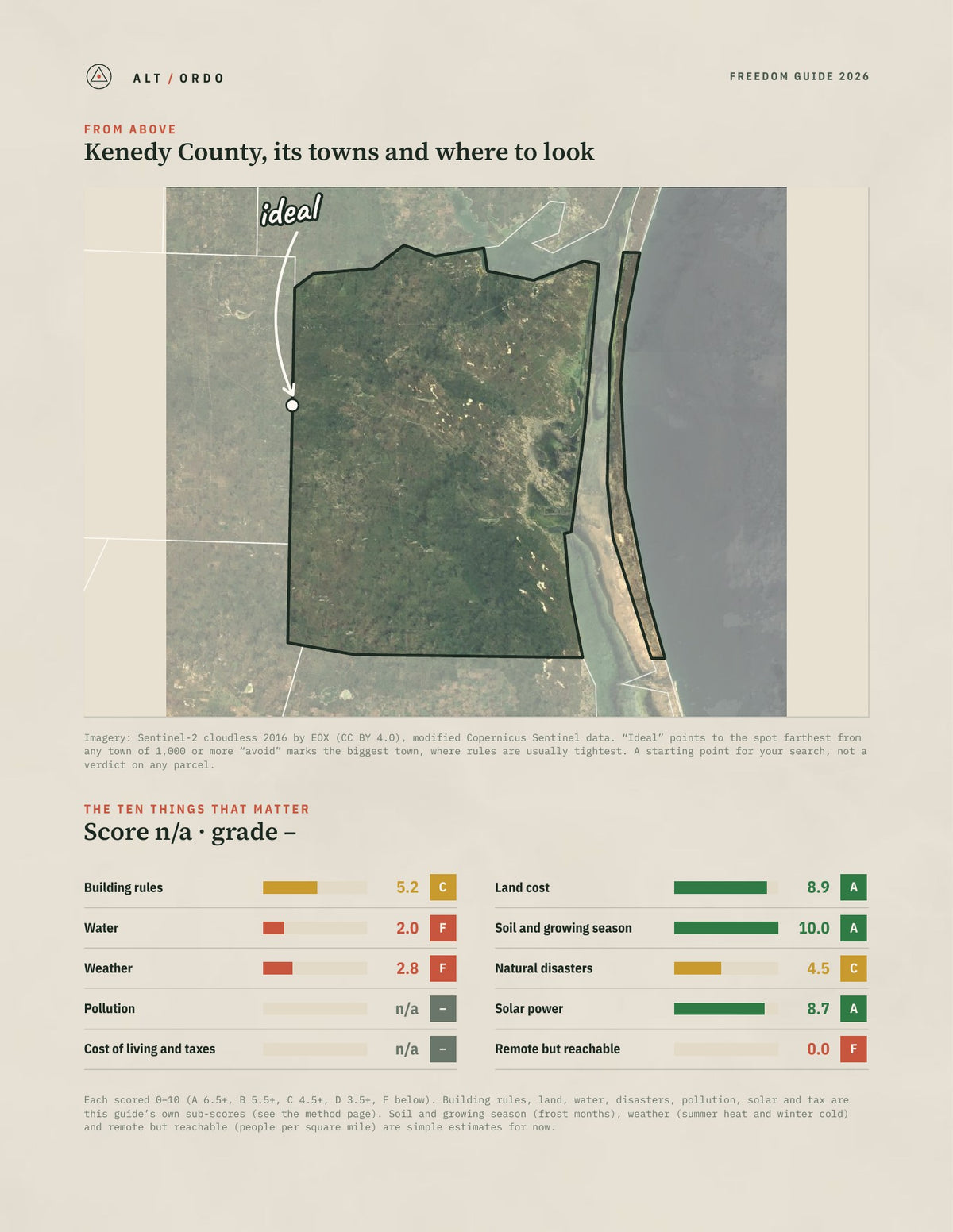 Kenedy County, Texas Off-Grid Guide 2026 from above