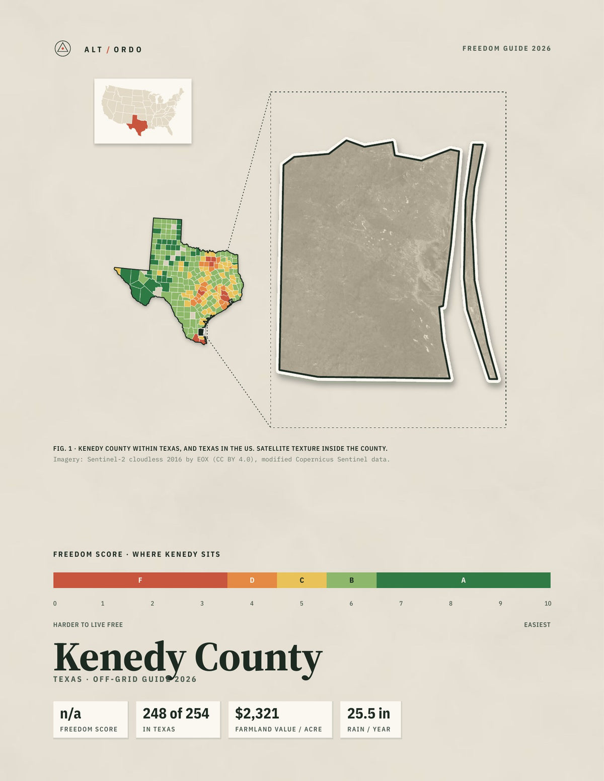 Kenedy County, Texas Off-Grid Guide 2026