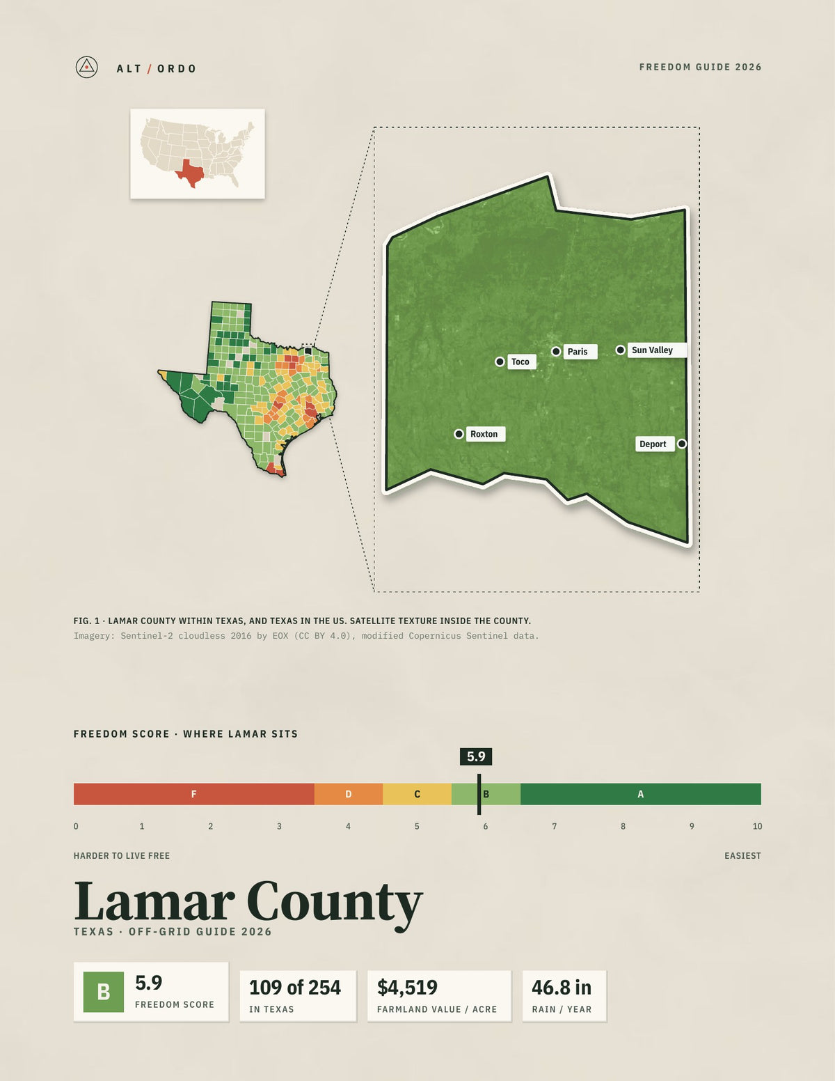 Lamar County, Texas Off-Grid Guide 2026