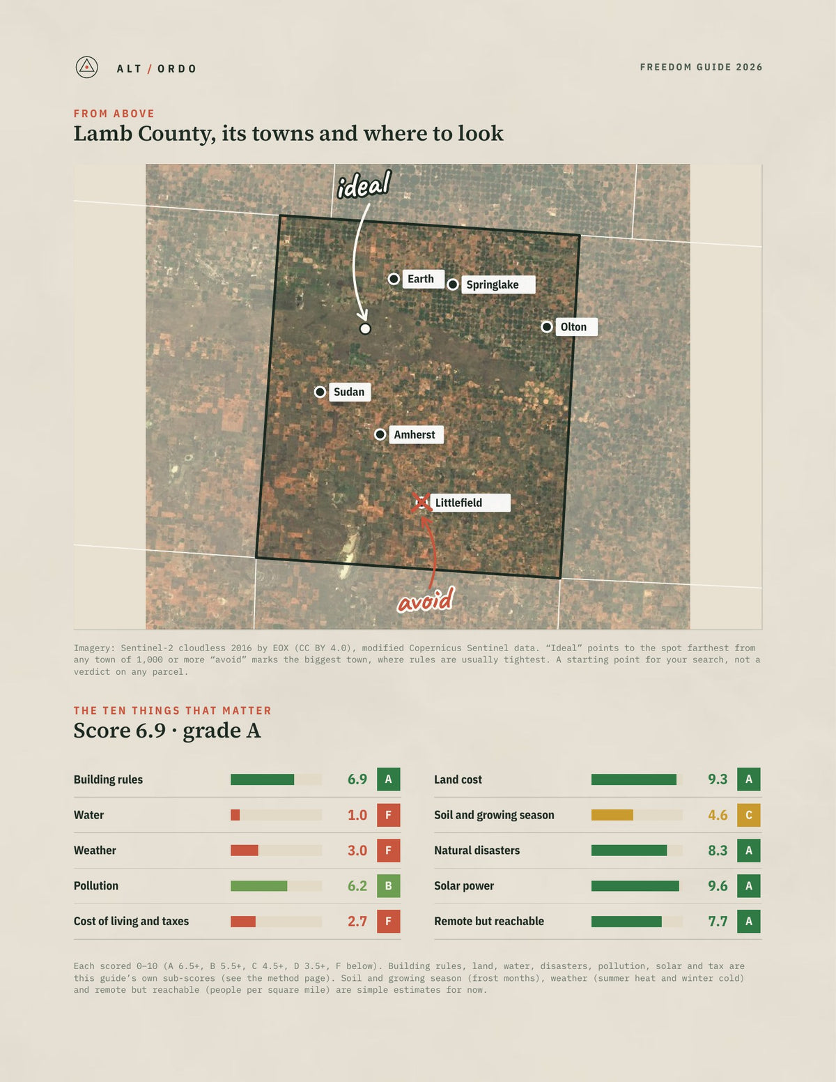 Lamb County, Texas Off-Grid Guide 2026 from above