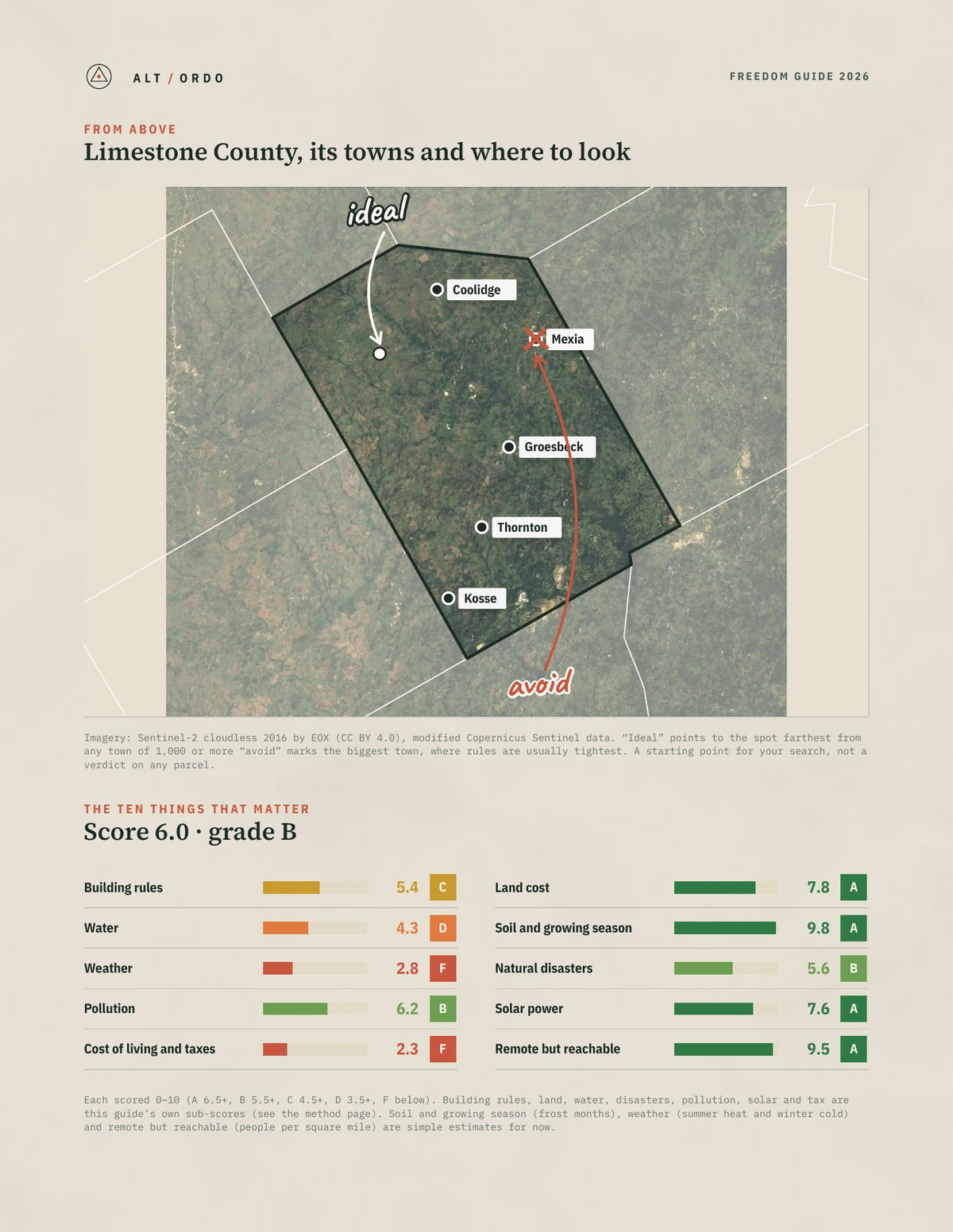 Limestone County, Texas Off-Grid Guide 2026 from above