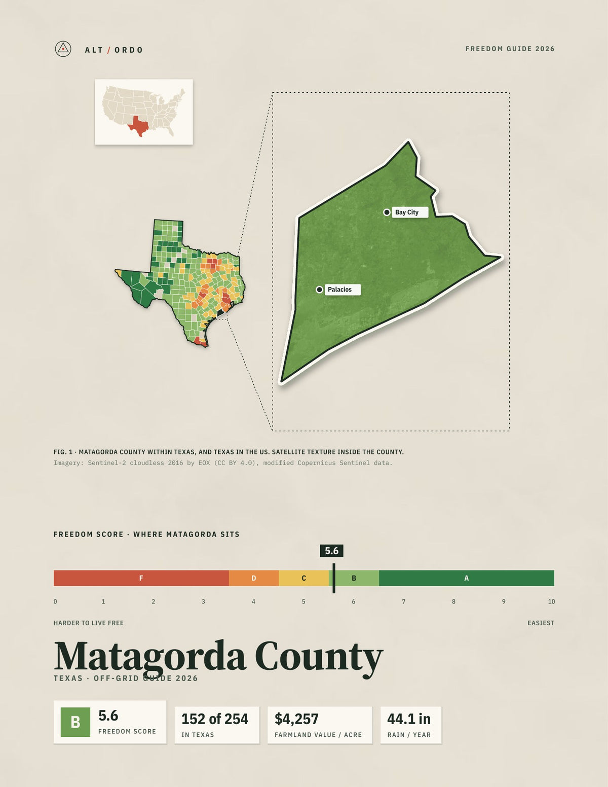 Matagorda County, Texas Off-Grid Guide 2026