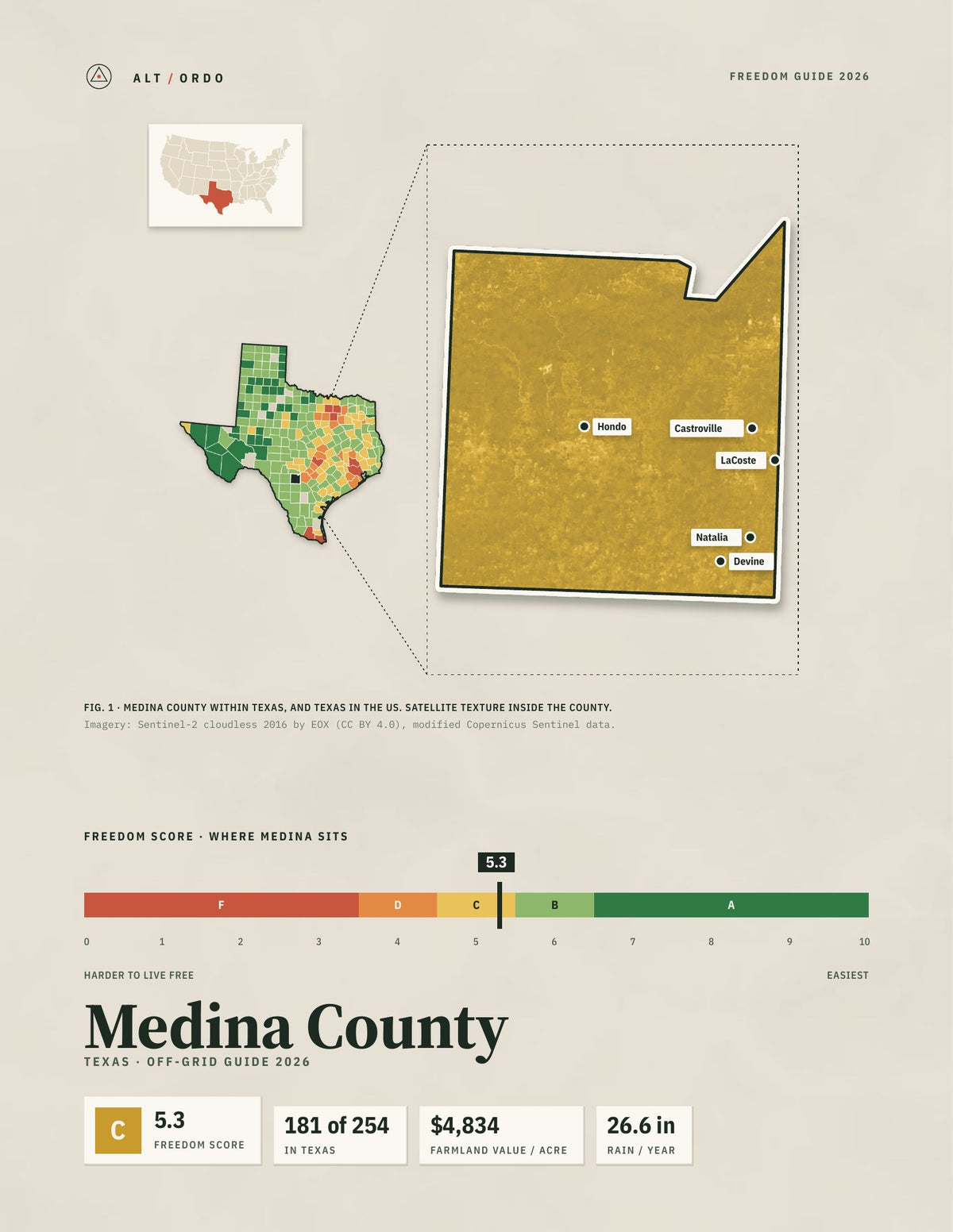 Medina County, Texas Off-Grid Guide 2026