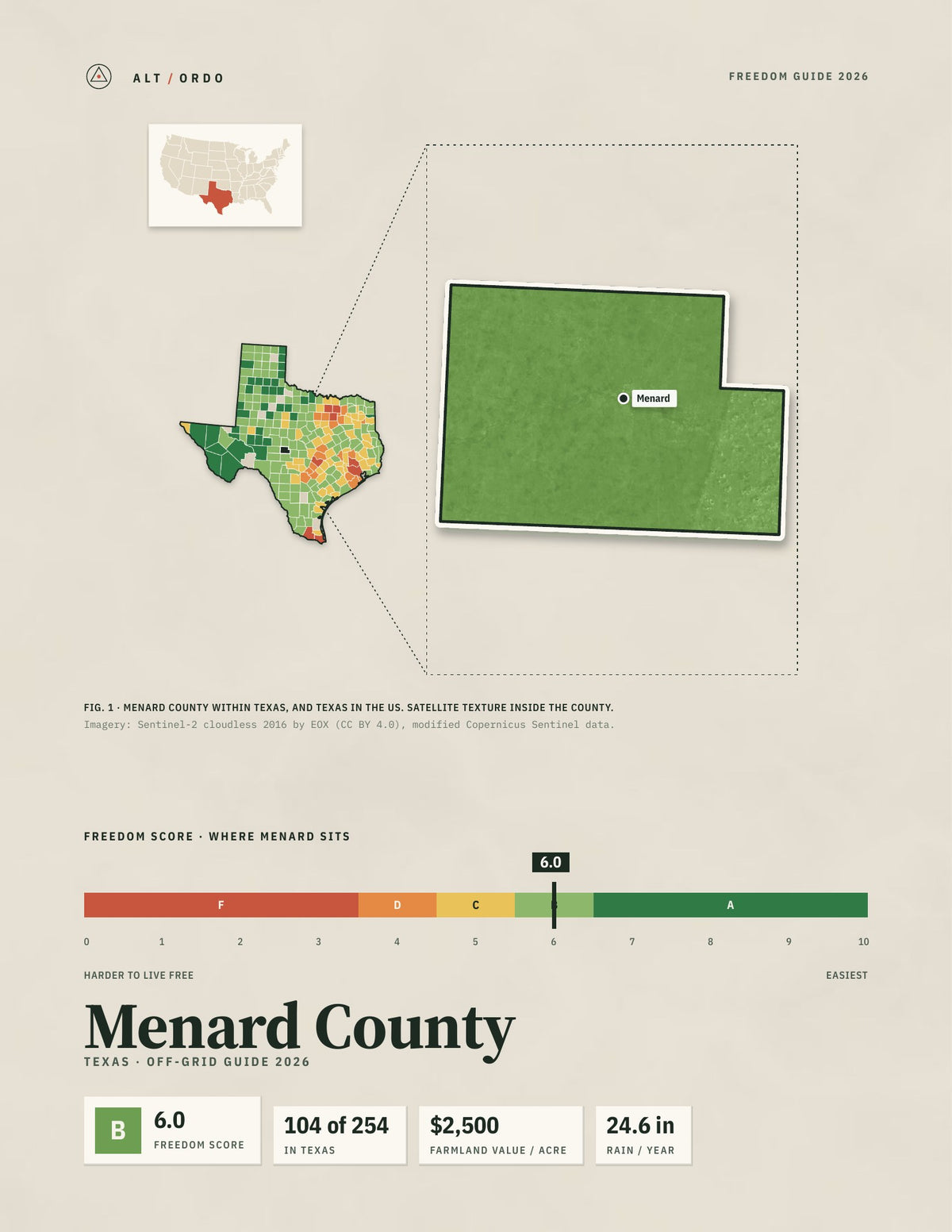 Menard County, Texas Off-Grid Guide 2026