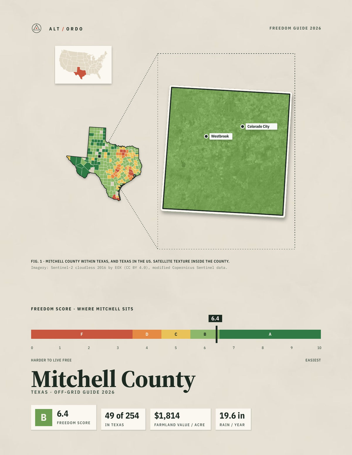 Mitchell County, Texas Off-Grid Guide 2026