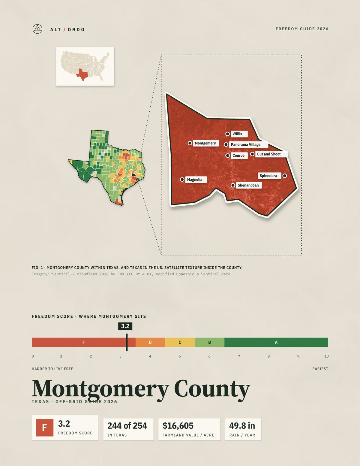 Montgomery County, Texas Off-Grid Guide 2026