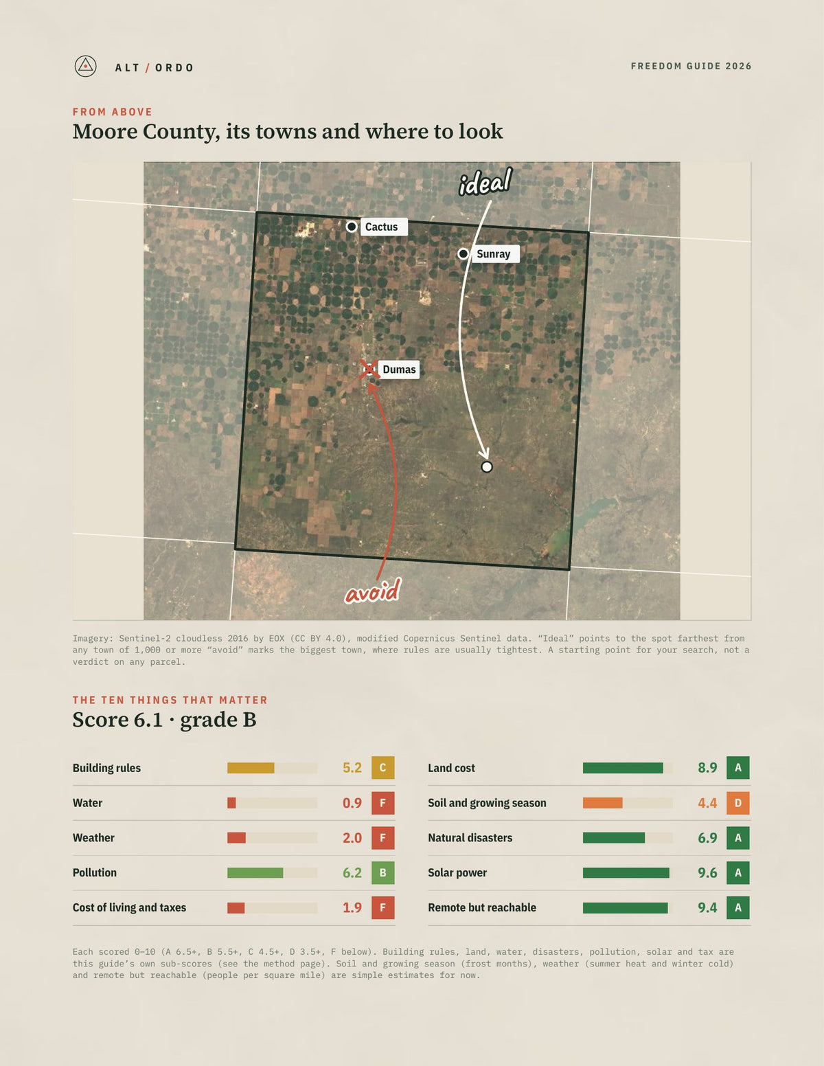 Moore County, Texas Off-Grid Guide 2026 from above