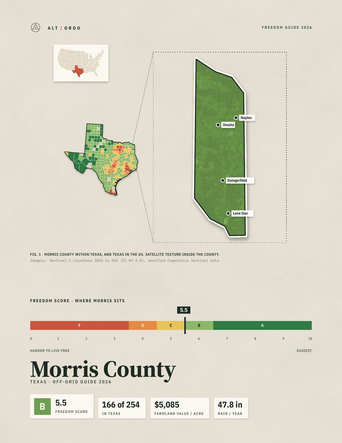 Morris County, Texas Off-Grid Guide 2026