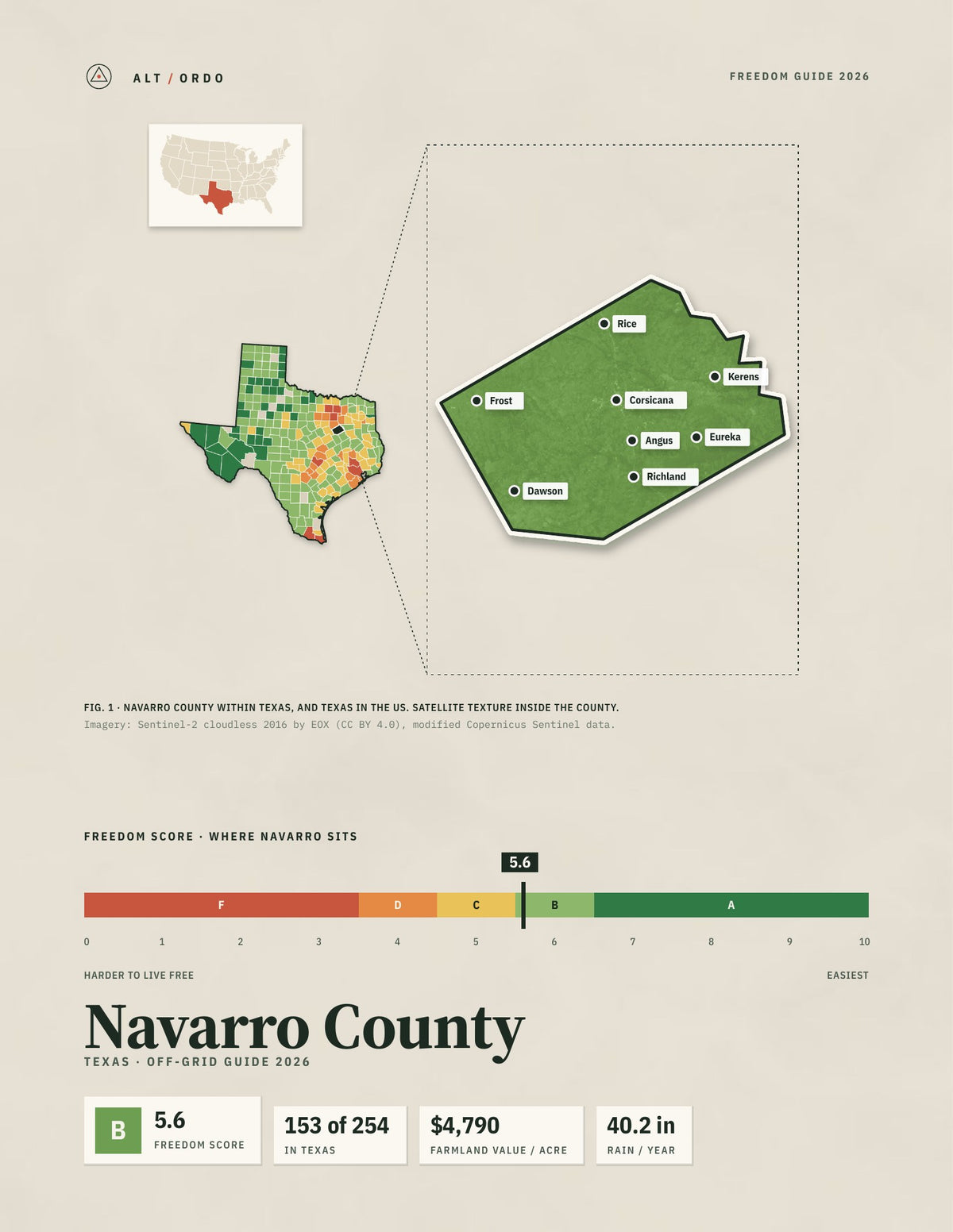 Navarro County, Texas Off-Grid Guide 2026