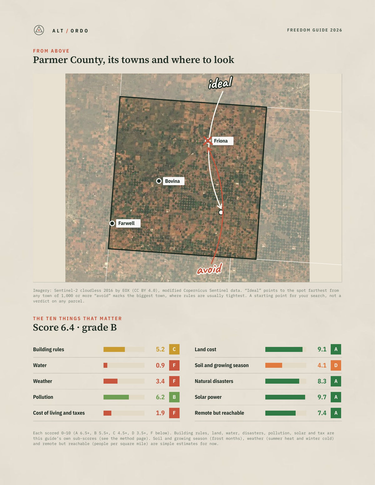 Parmer County, Texas Off-Grid Guide 2026 from above