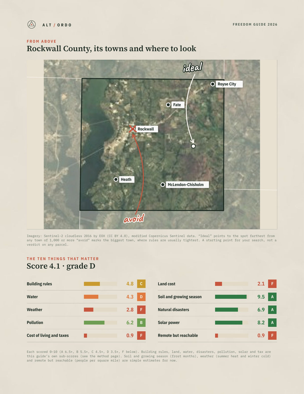 Rockwall County, Texas Off-Grid Guide 2026 from above