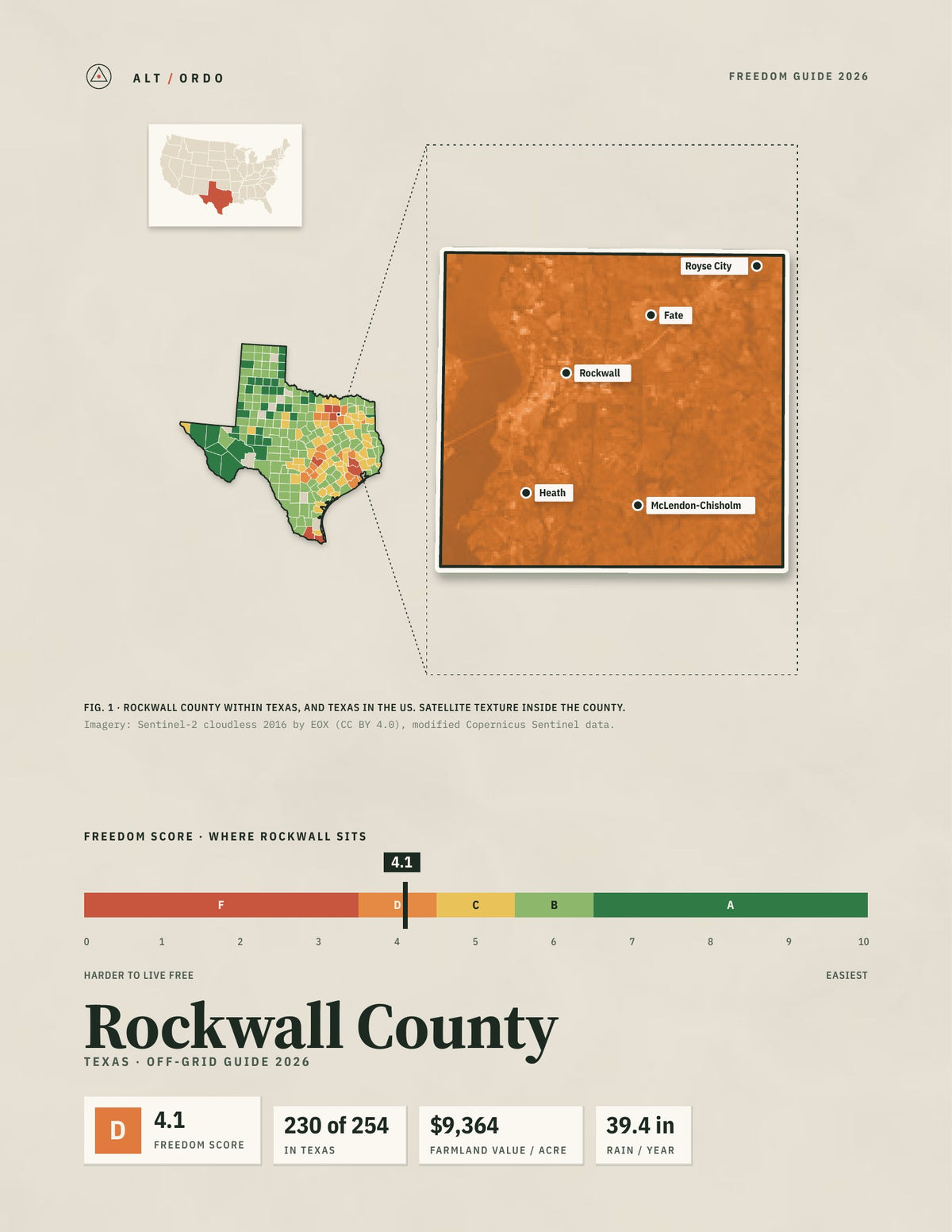 Rockwall County, Texas Off-Grid Guide 2026
