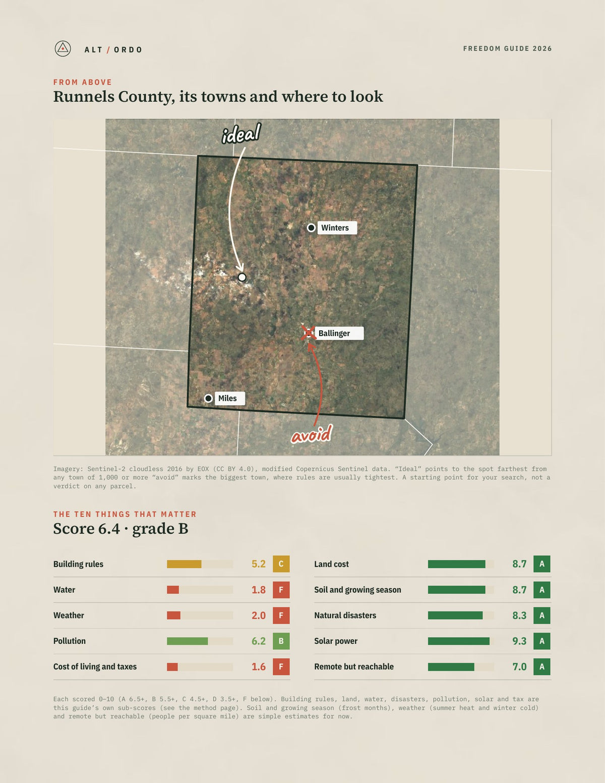 Runnels County, Texas Off-Grid Guide 2026 from above