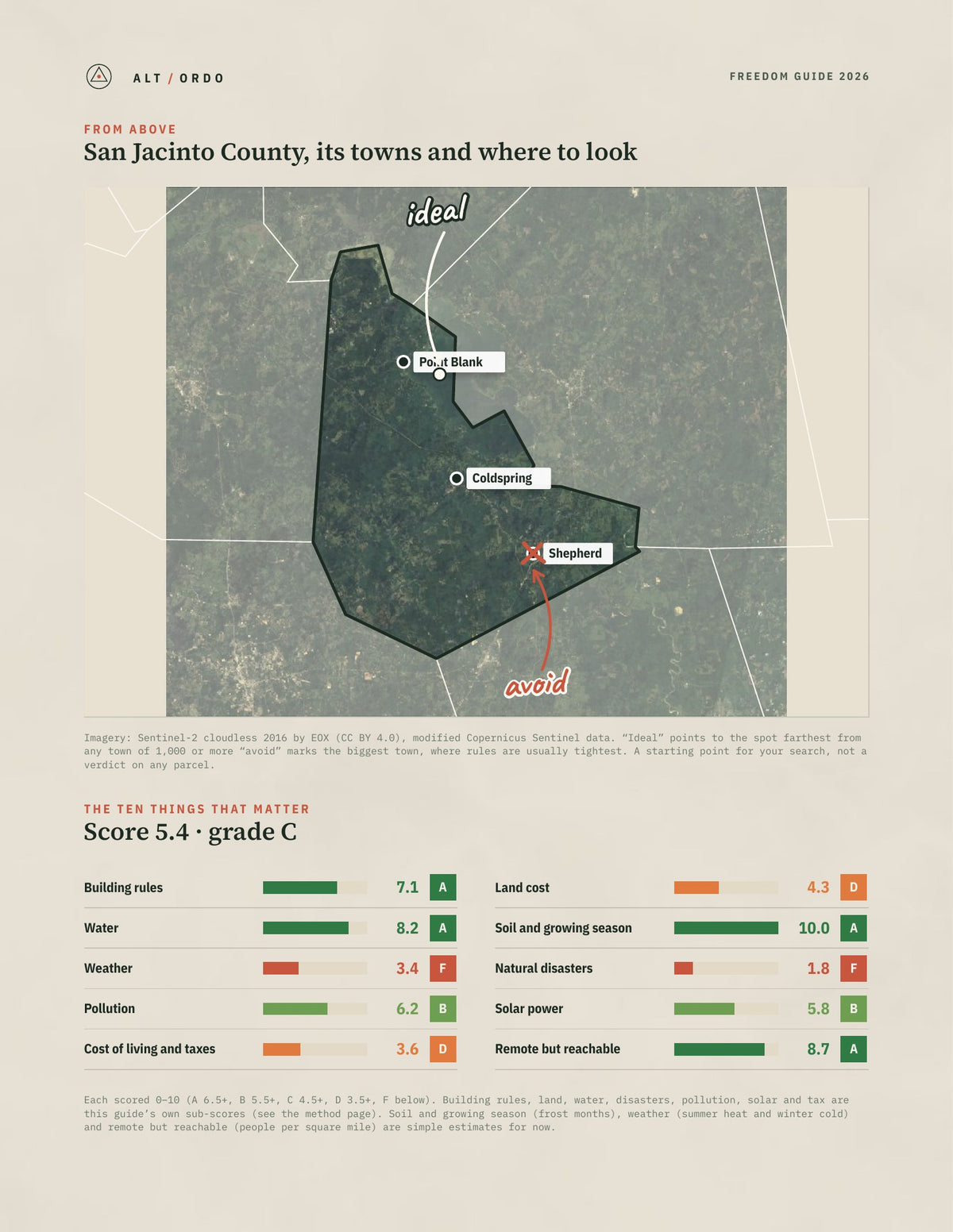 San Jacinto County, Texas Off-Grid Guide 2026 from above
