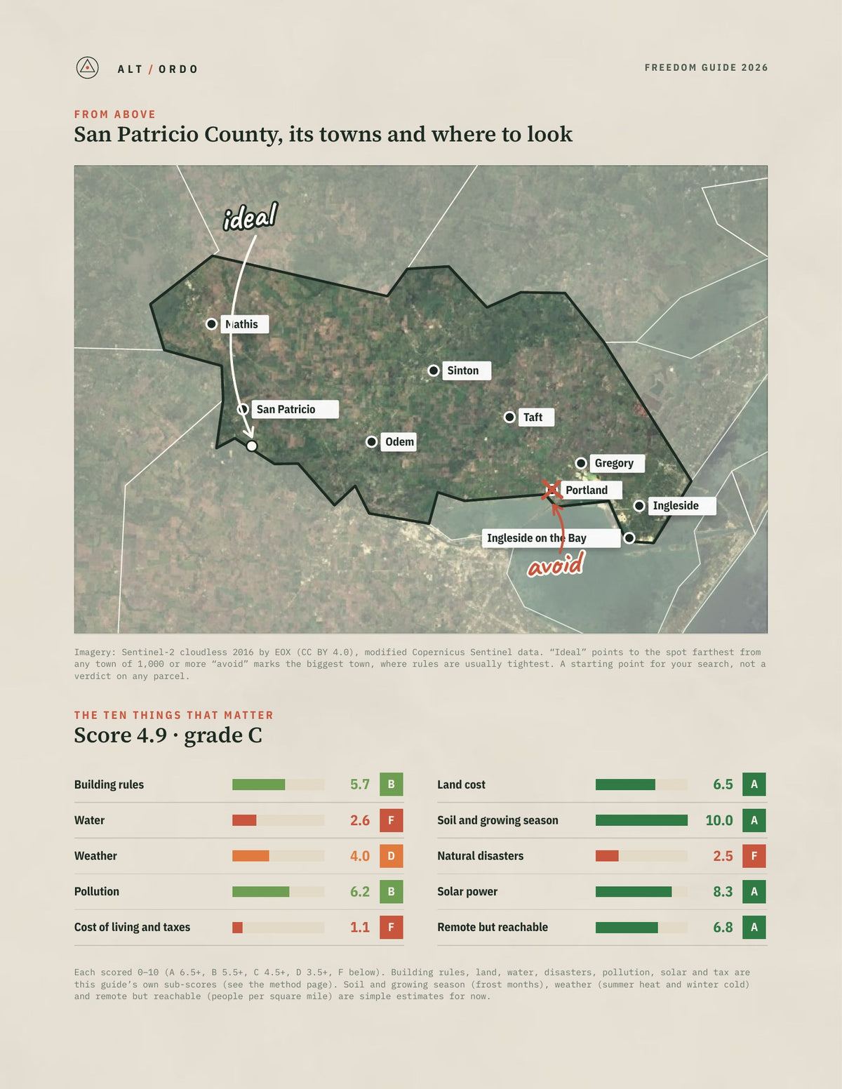 San Patricio County, Texas Off-Grid Guide 2026 from above
