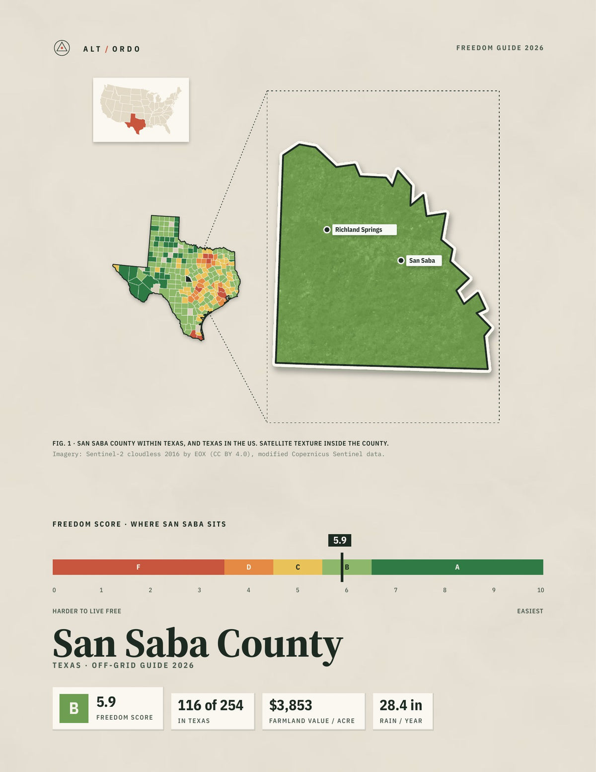 San Saba County, Texas Off-Grid Guide 2026