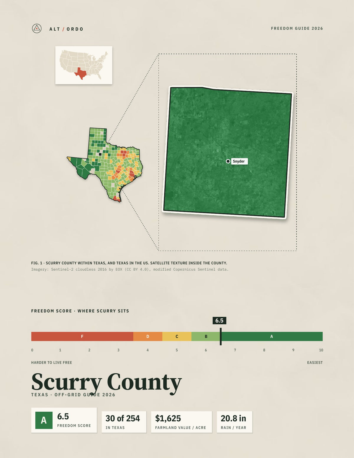 Scurry County, Texas Off-Grid Guide 2026