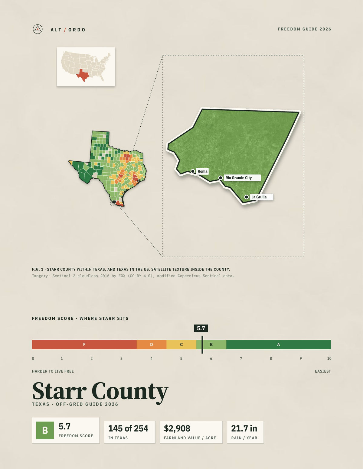 Starr County, Texas Off-Grid Guide 2026