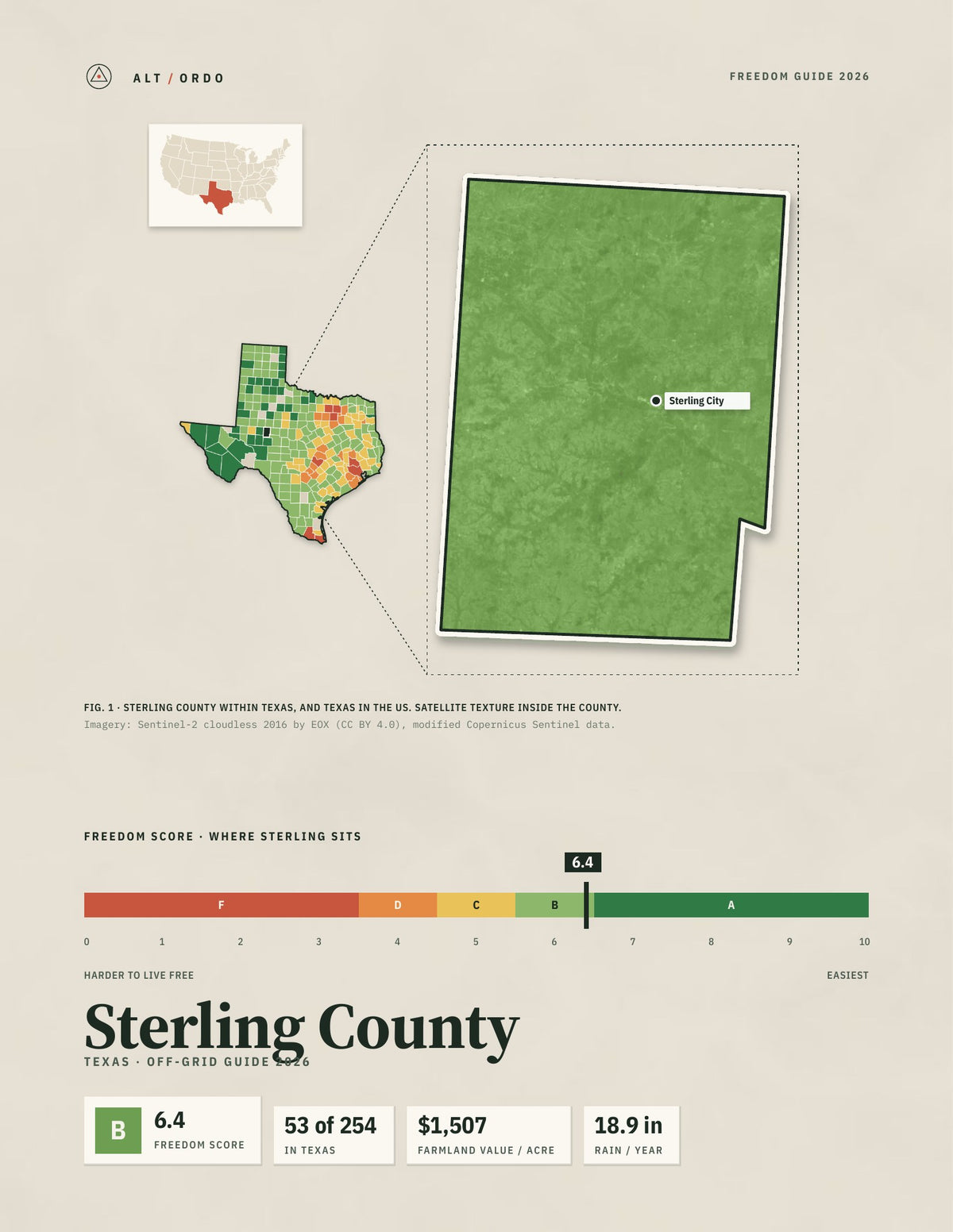 Sterling County, Texas Off-Grid Guide 2026