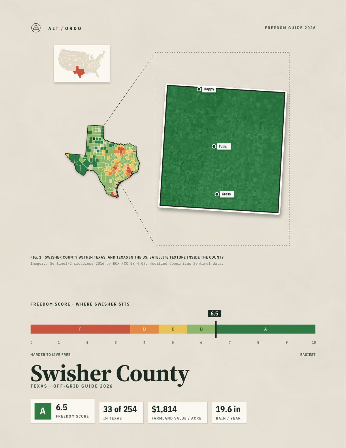 Swisher County, Texas Off-Grid Guide 2026