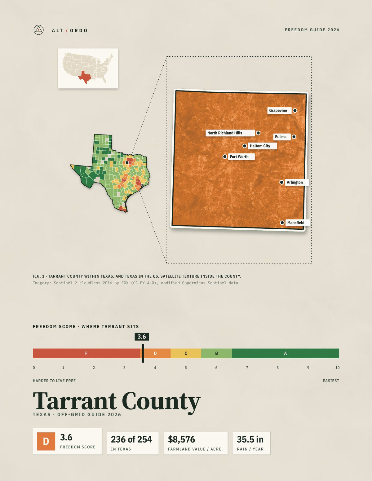 Tarrant County, Texas Off-Grid Guide 2026