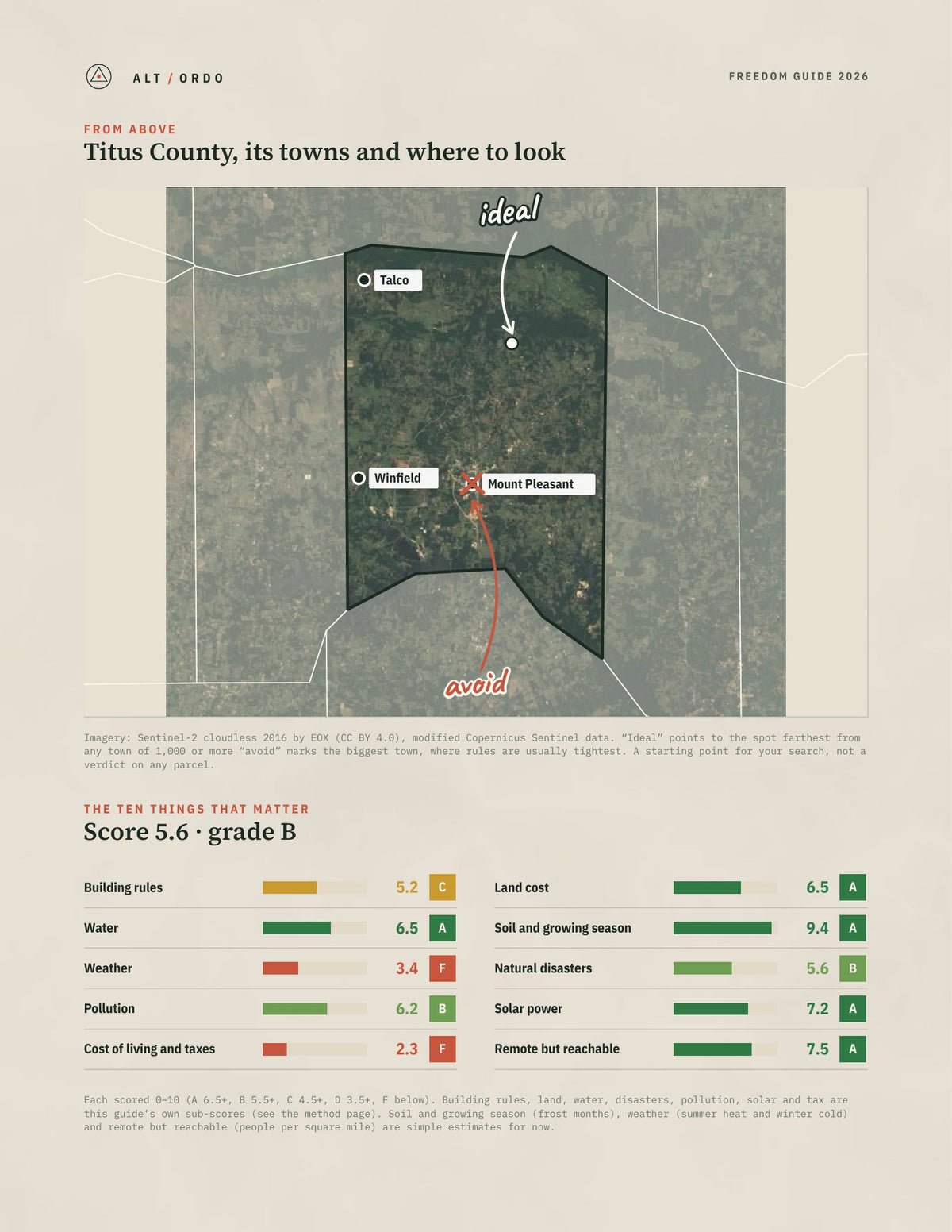 Titus County, Texas Off-Grid Guide 2026 from above